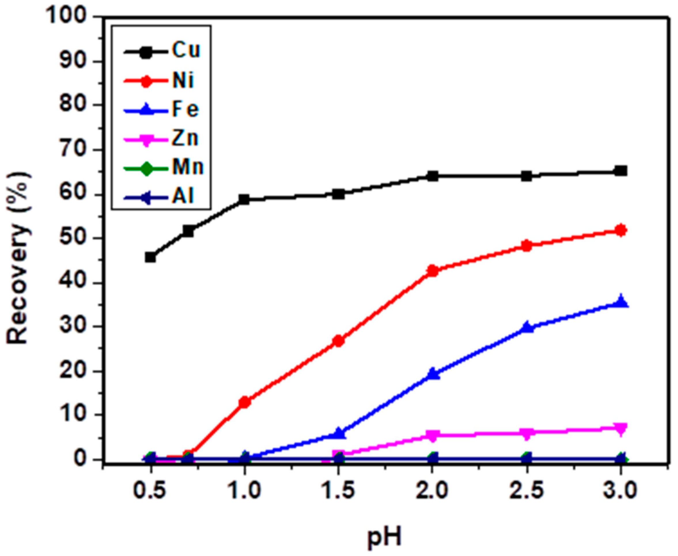Minerals 13 01285 g001