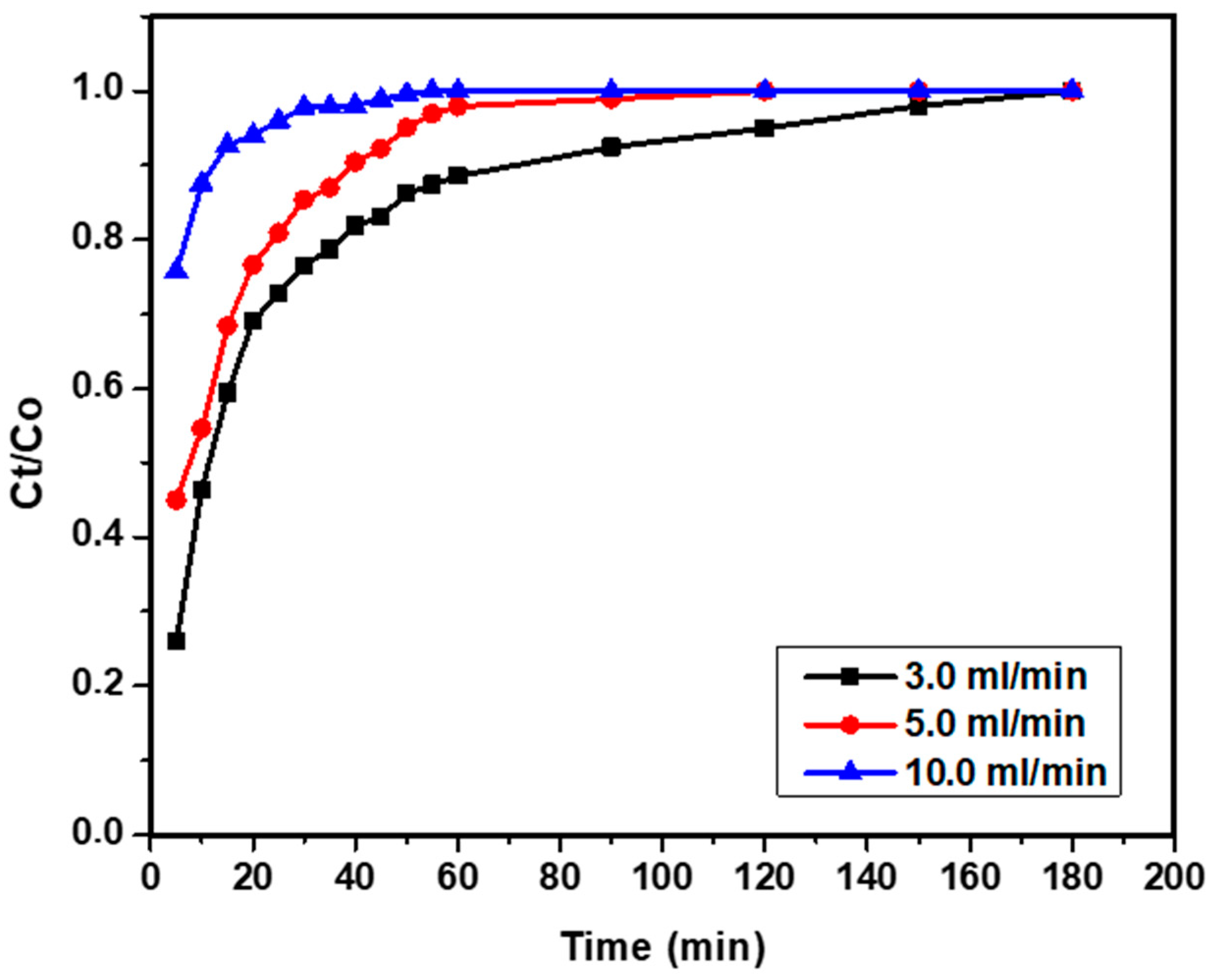 Minerals 13 01285 g008
