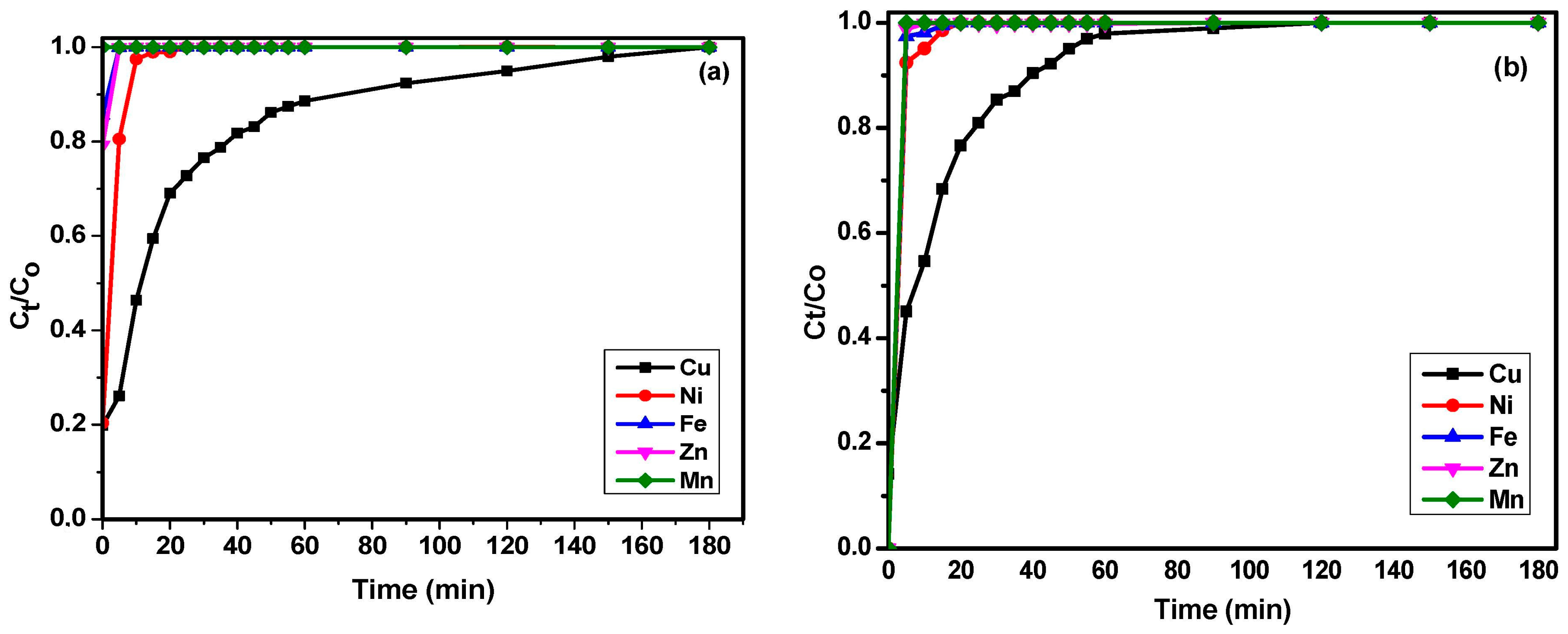 Minerals 13 01285 g009a