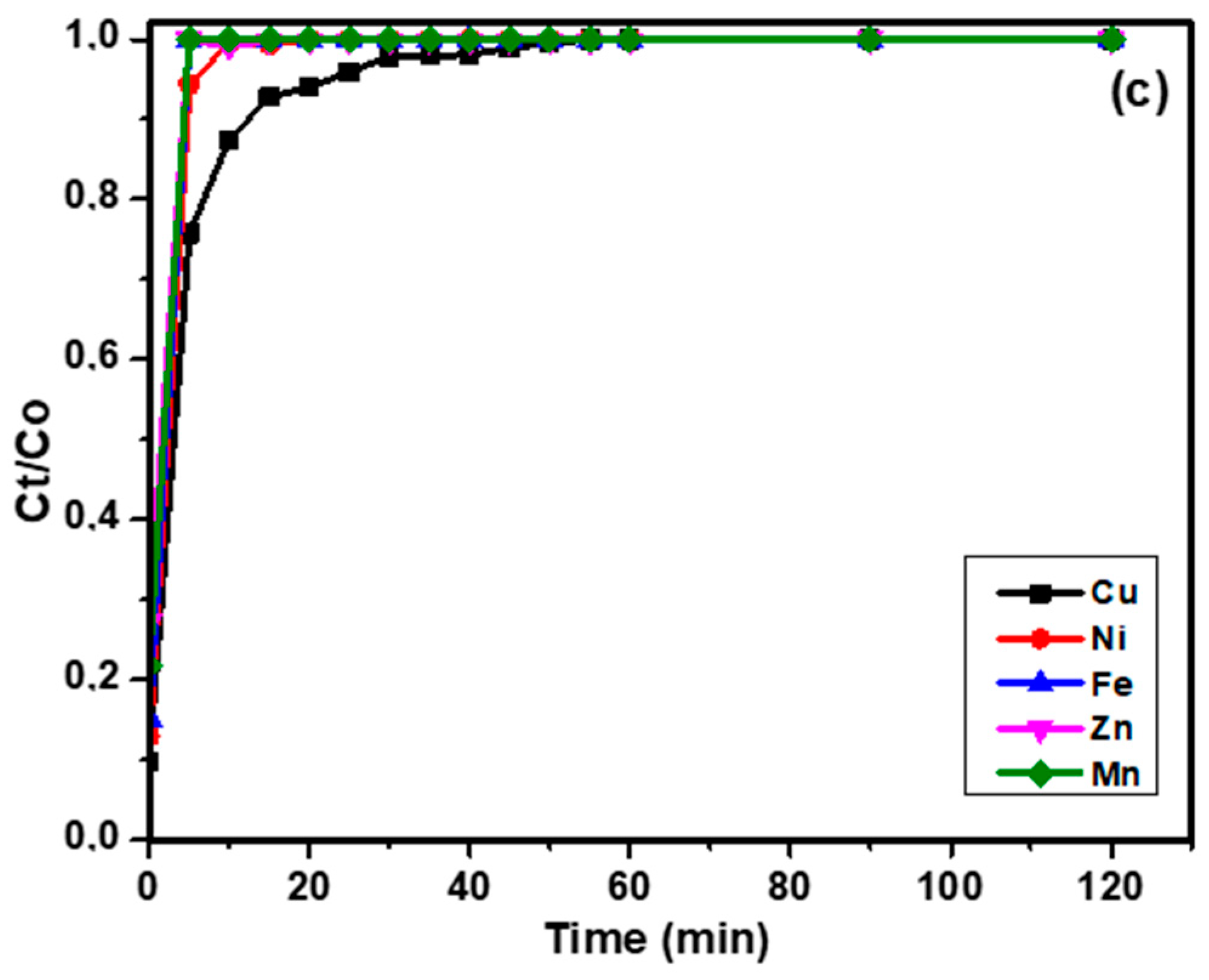 Minerals 13 01285 g009b