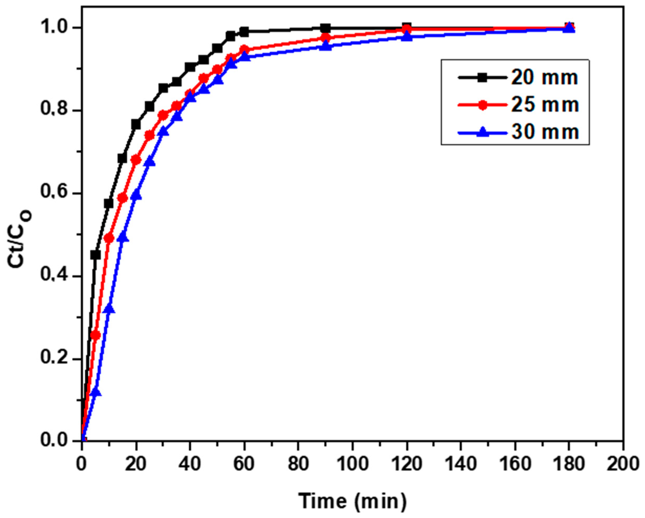 Minerals 13 01285 g010