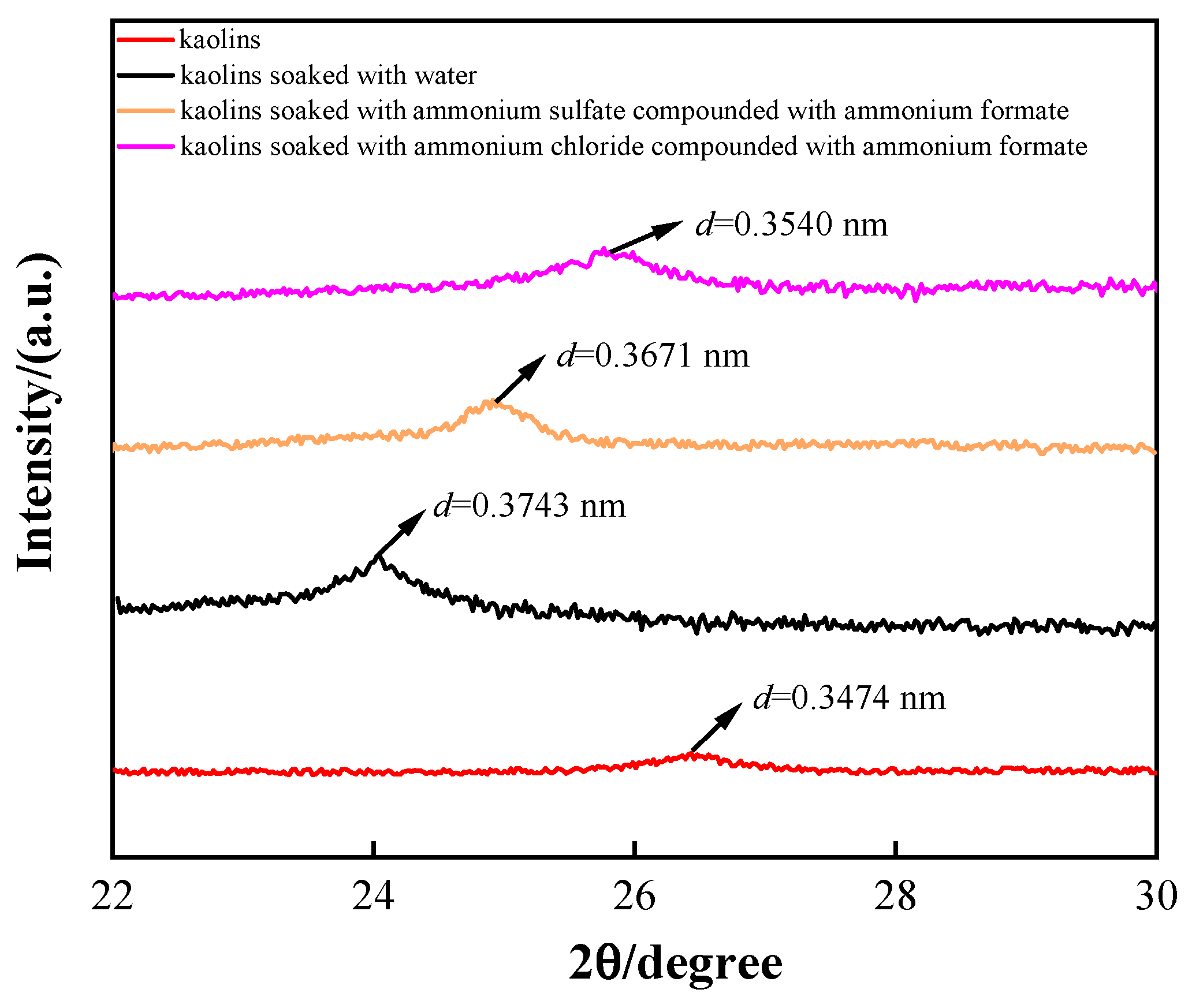 Minerals 13 01286 g008