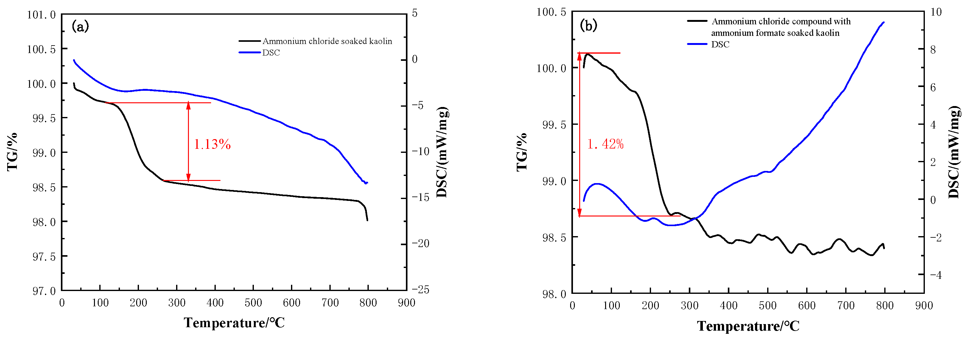Minerals 13 01286 g009a