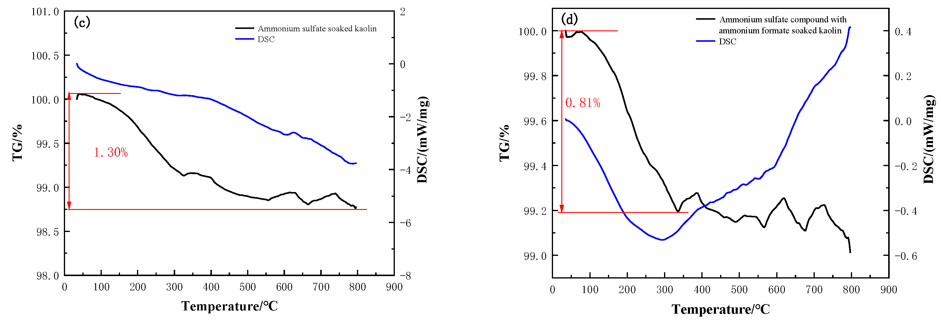 Minerals 13 01286 g009b