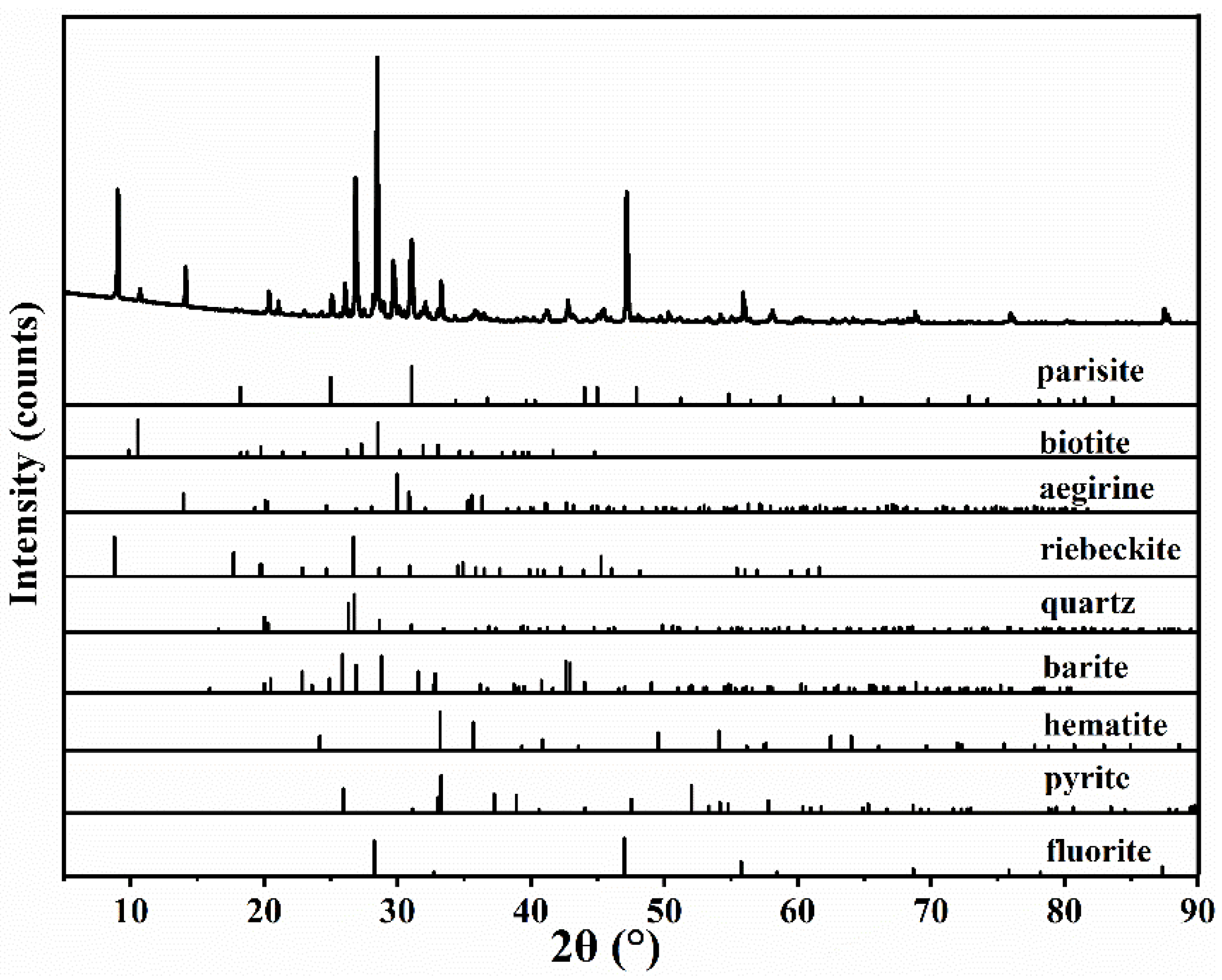 Minerals 13 01287 g001
