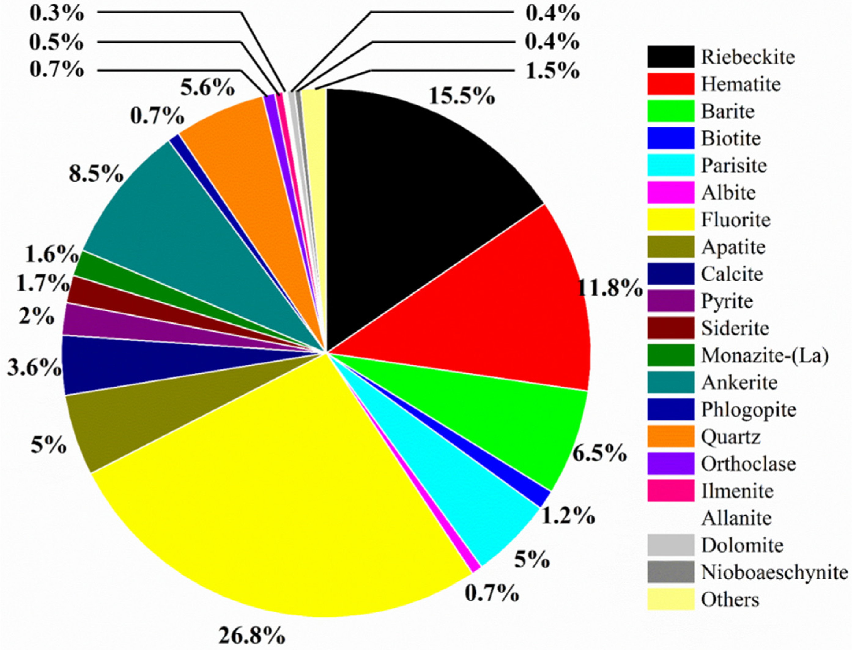 Minerals 13 01287 g003