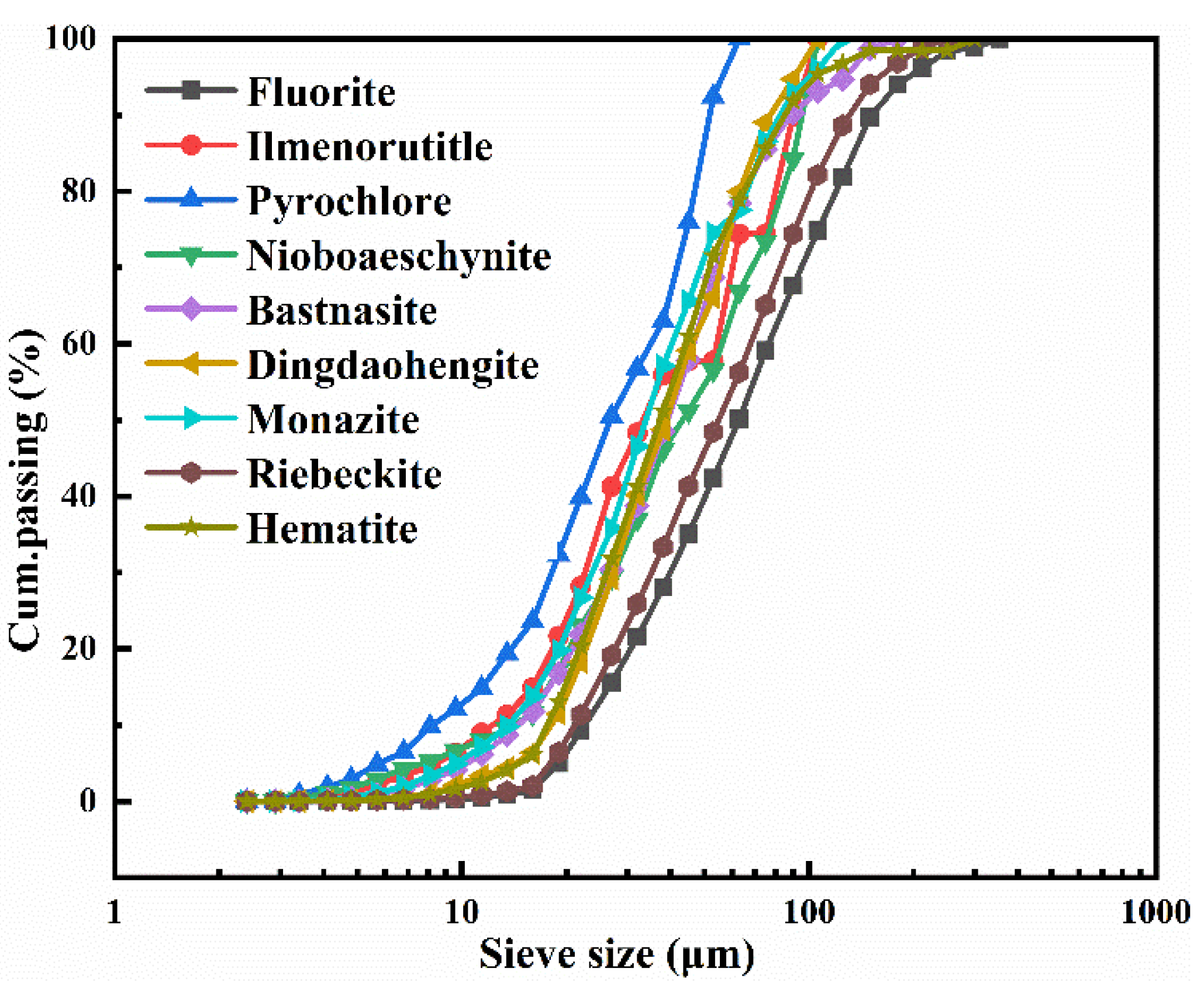 Minerals 13 01287 g008