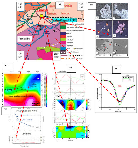 Minerals 13 01289 g020