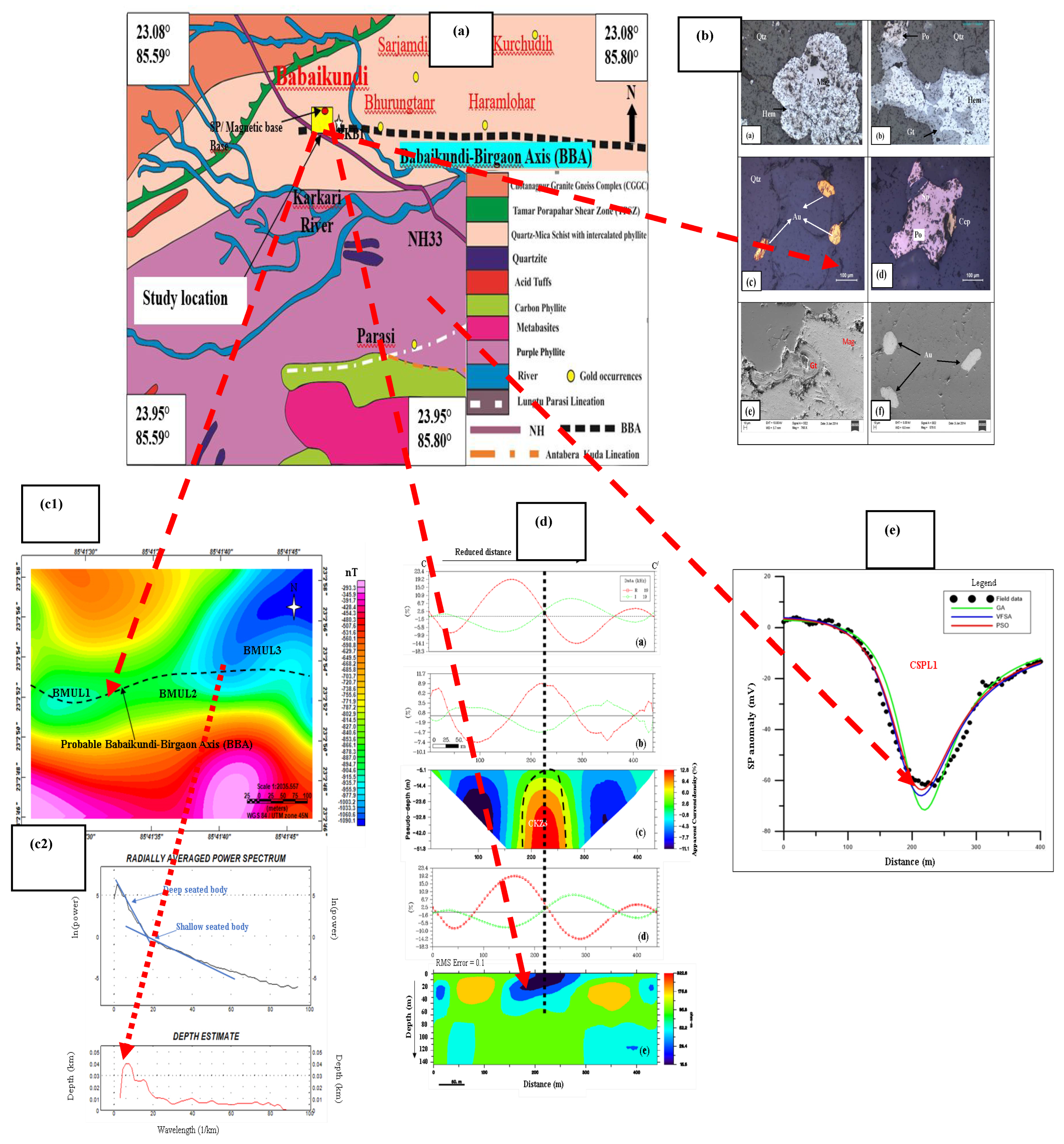 Minerals 13 01289 g020