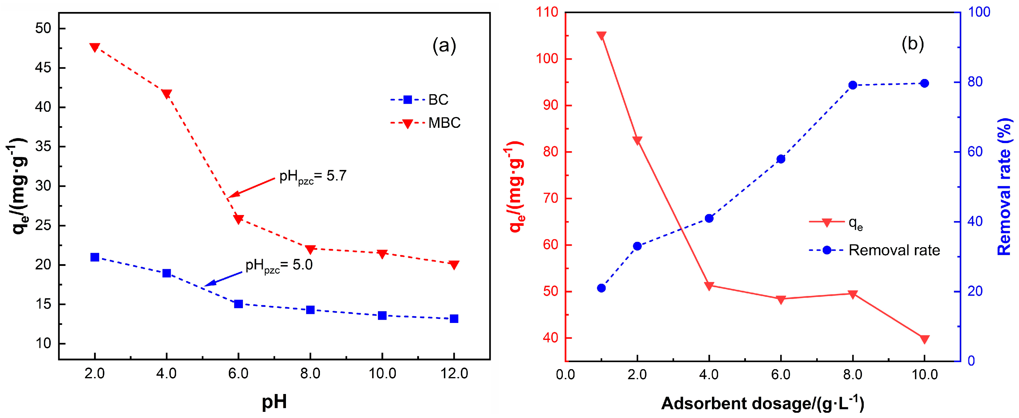 Minerals 13 01290 g004