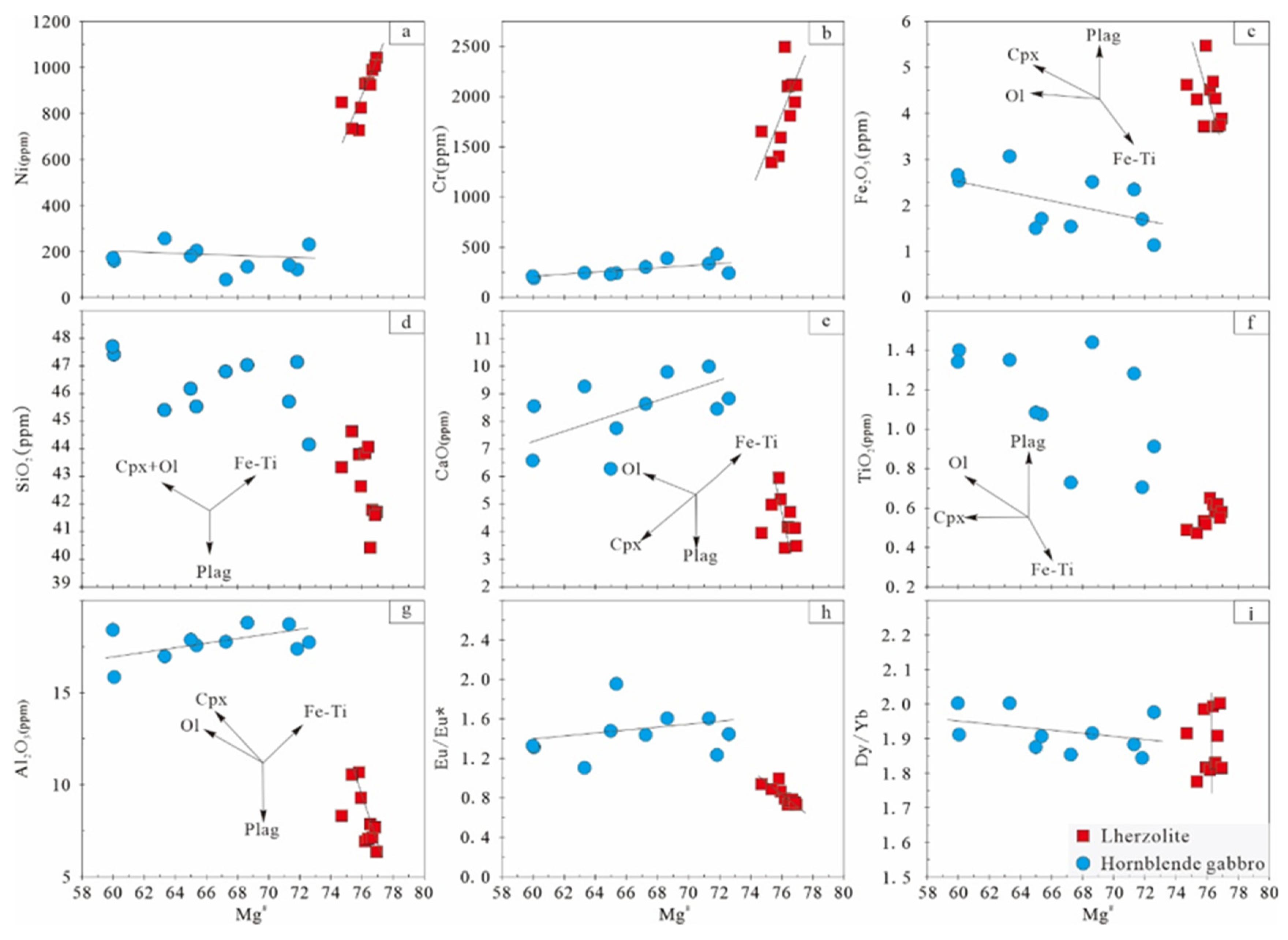 Minerals 13 01293 g009