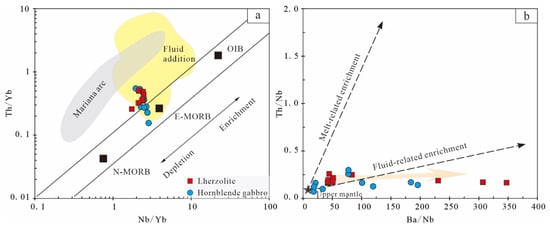 Minerals 13 01293 g010