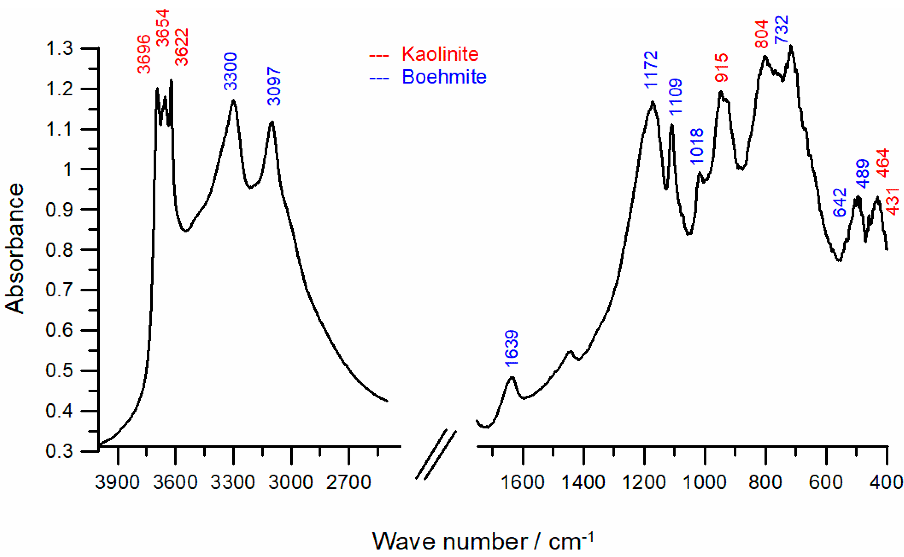 Minerals 13 01294 g004