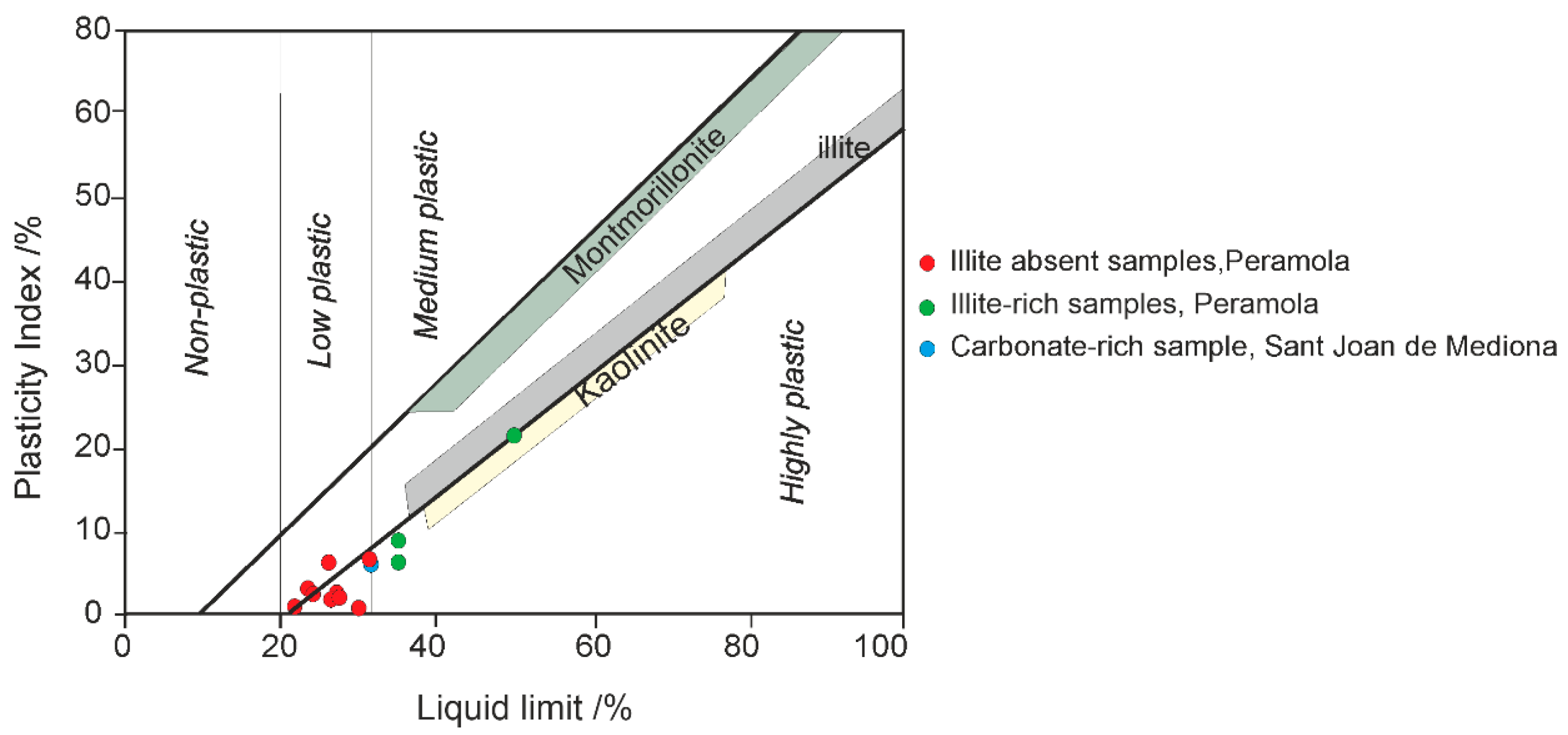 Minerals 13 01294 g005