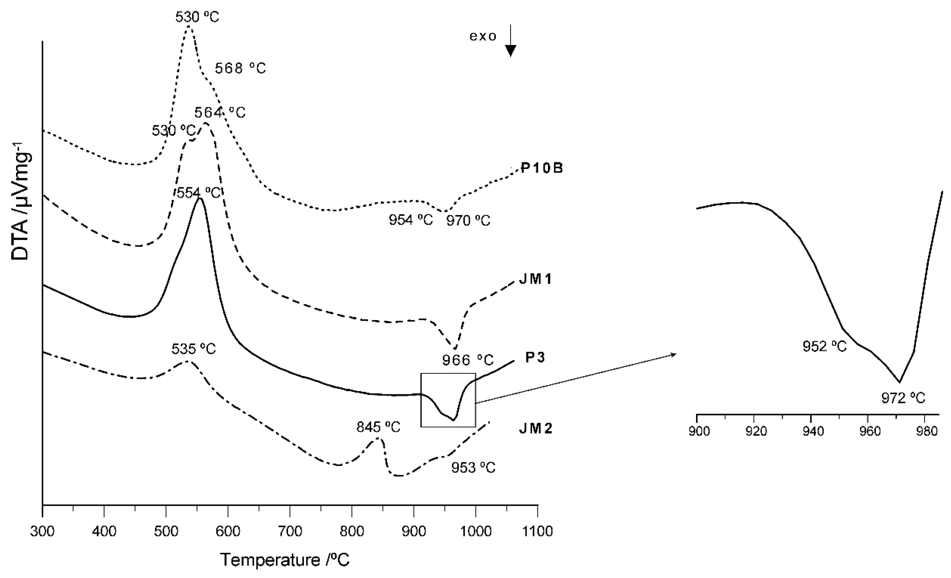 Minerals 13 01294 g006
