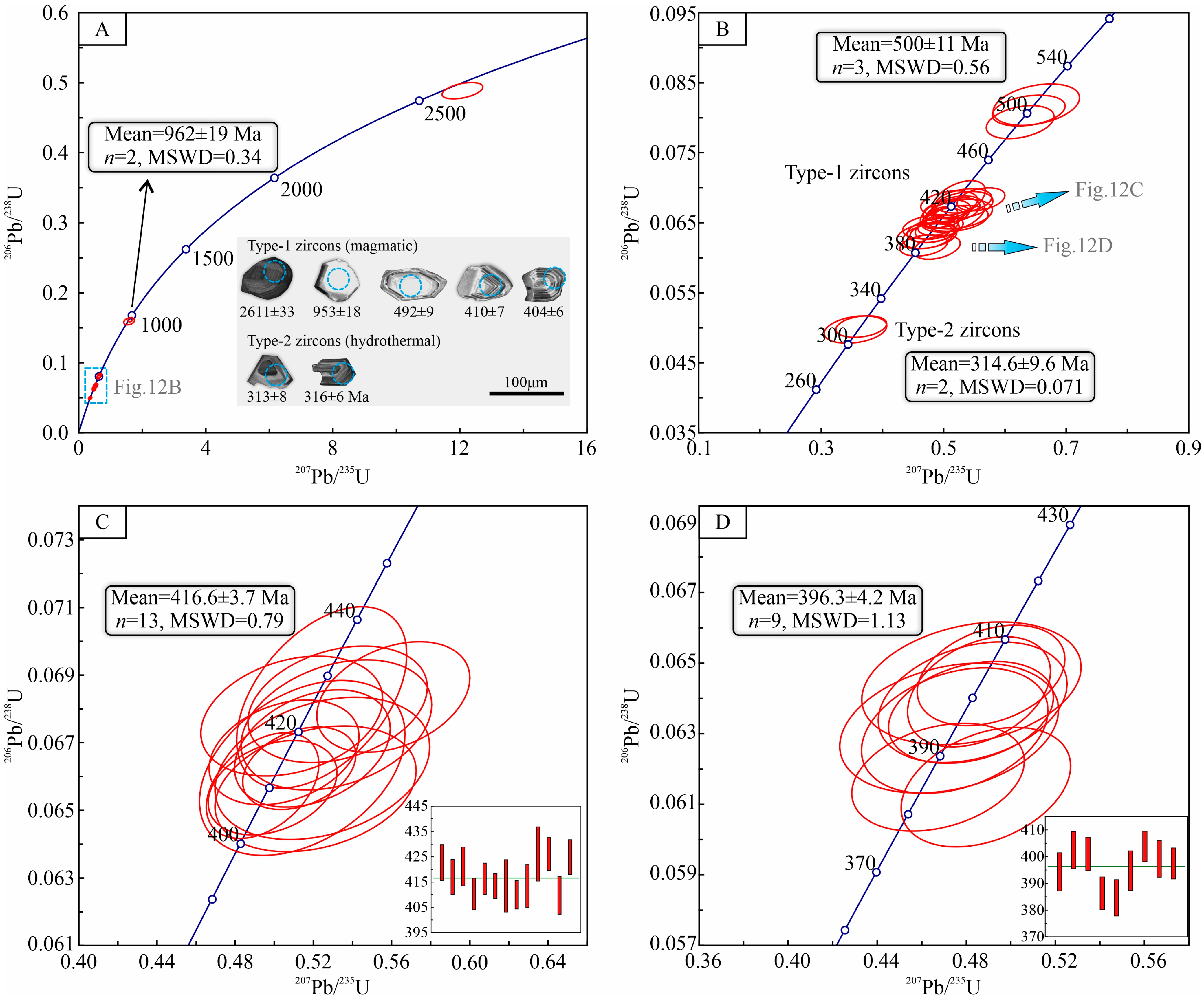 Minerals 13 01296 g012