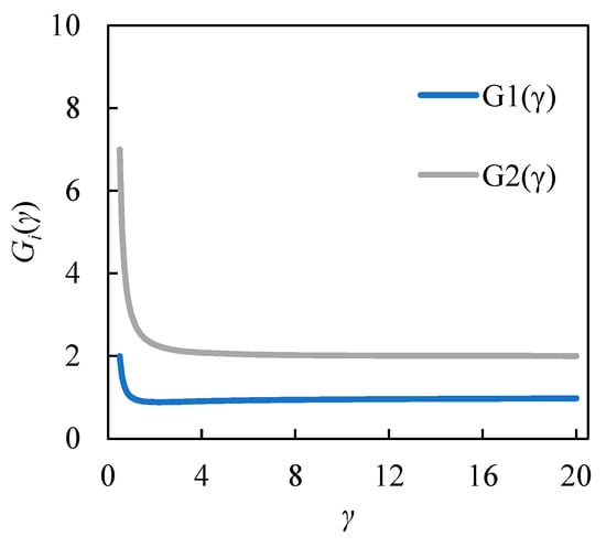Minerals 13 01298 g0a1