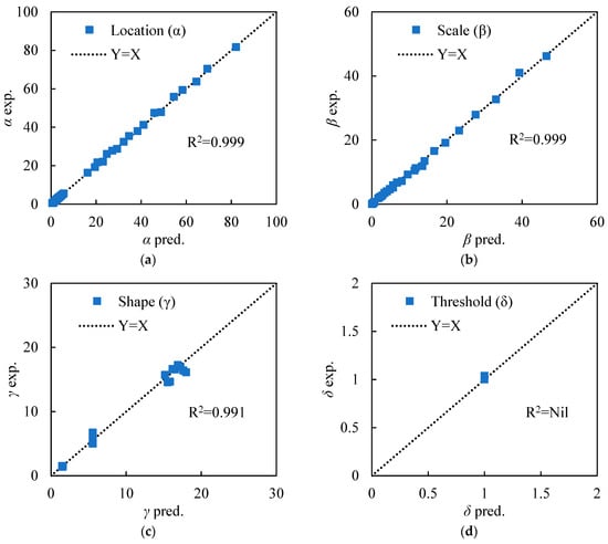 Minerals 13 01298 g0a2