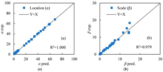 Minerals 13 01298 g0a3a
