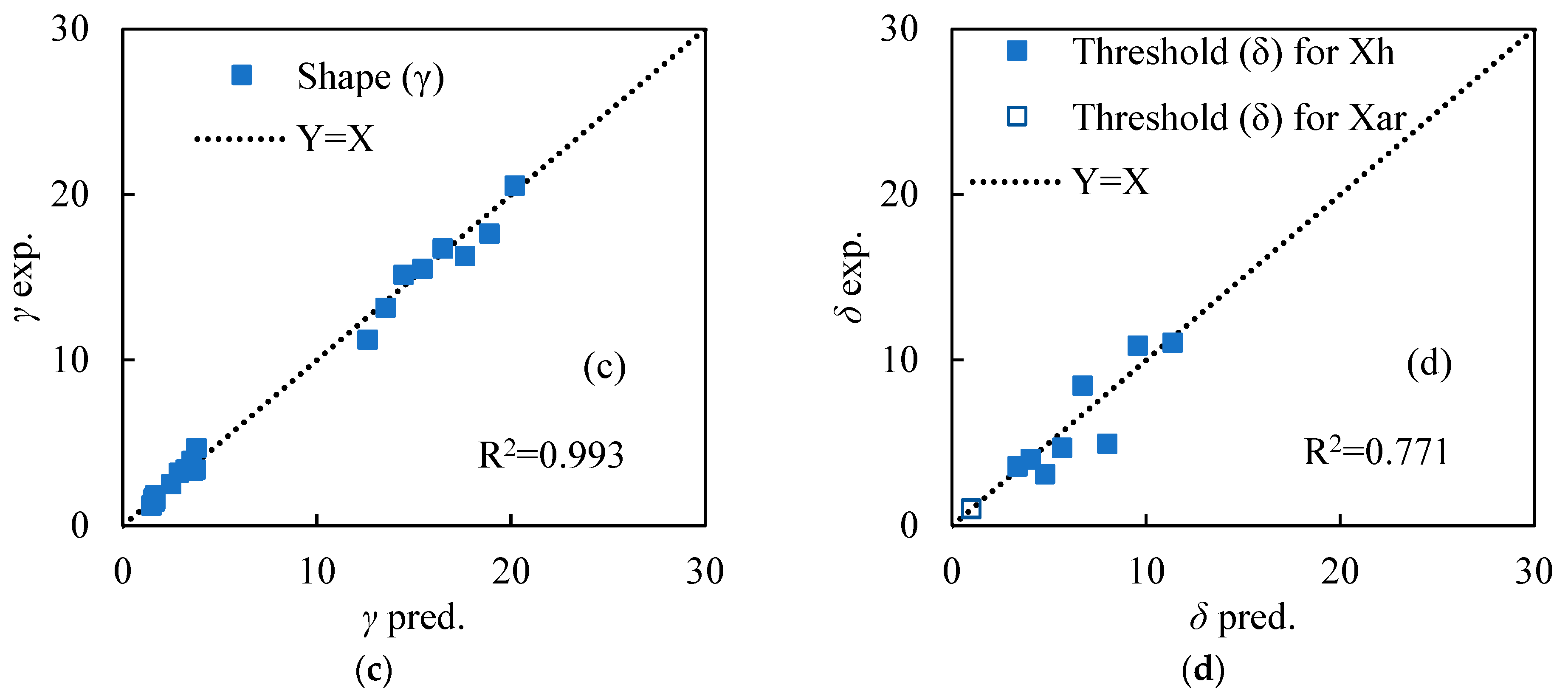 Minerals 13 01298 g0a3b
