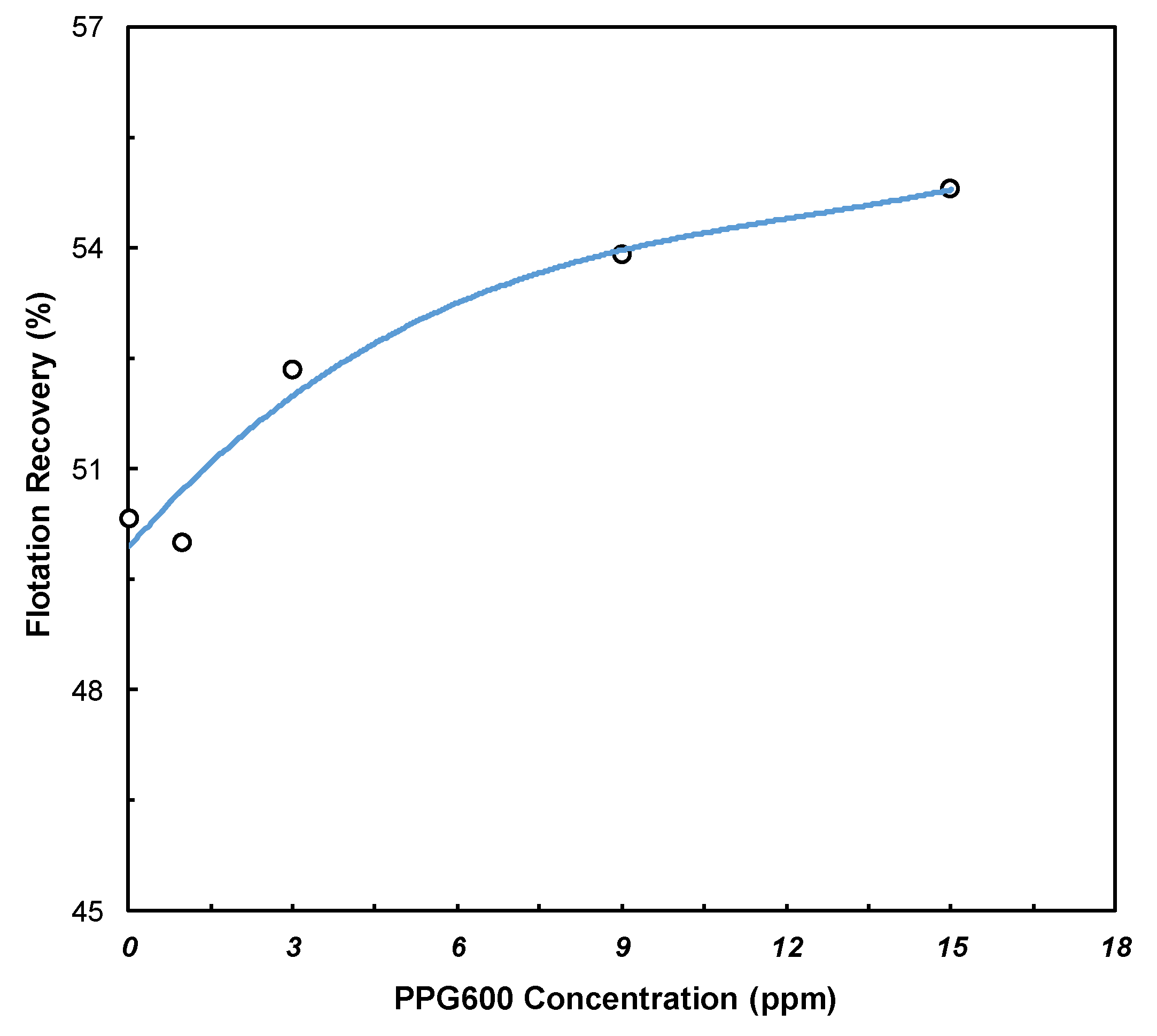Minerals 13 01305 g008