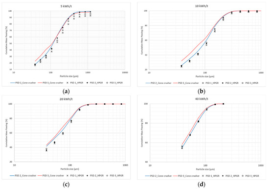 Minerals 13 01309 g0a7