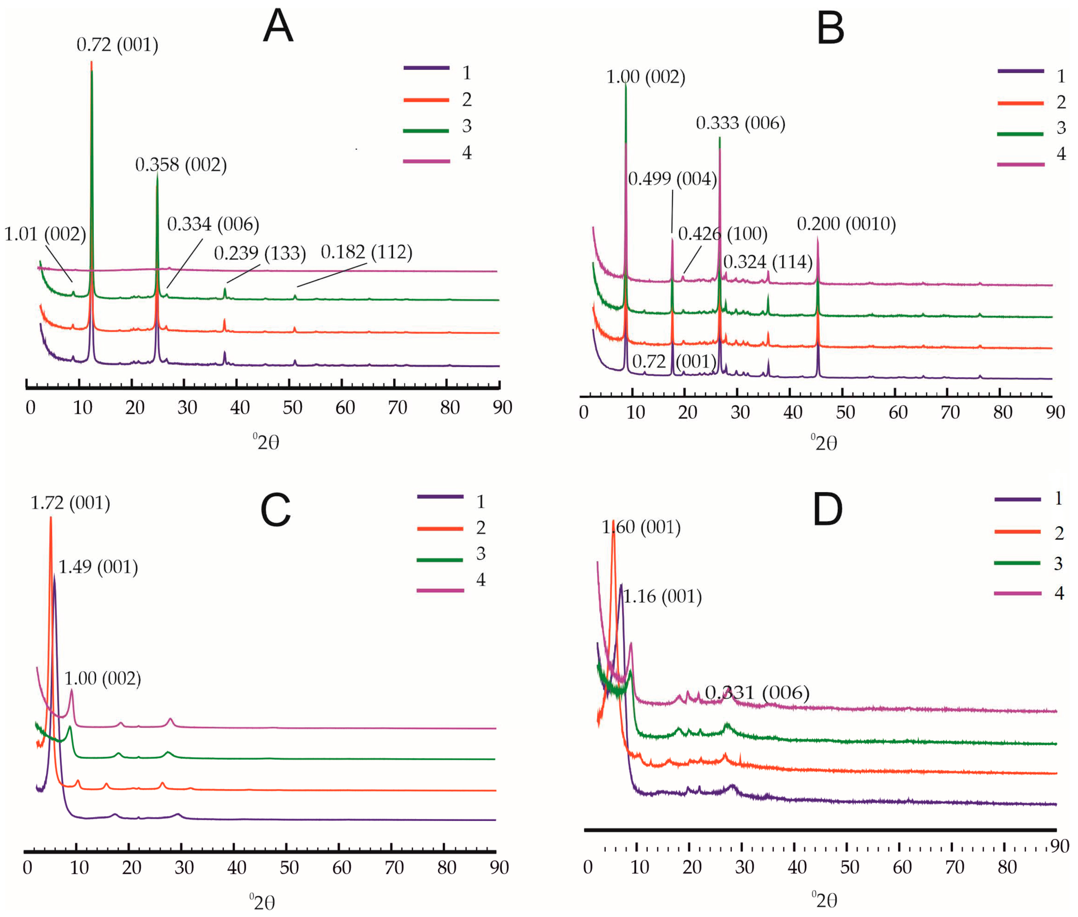 Minerals 13 01310 g001