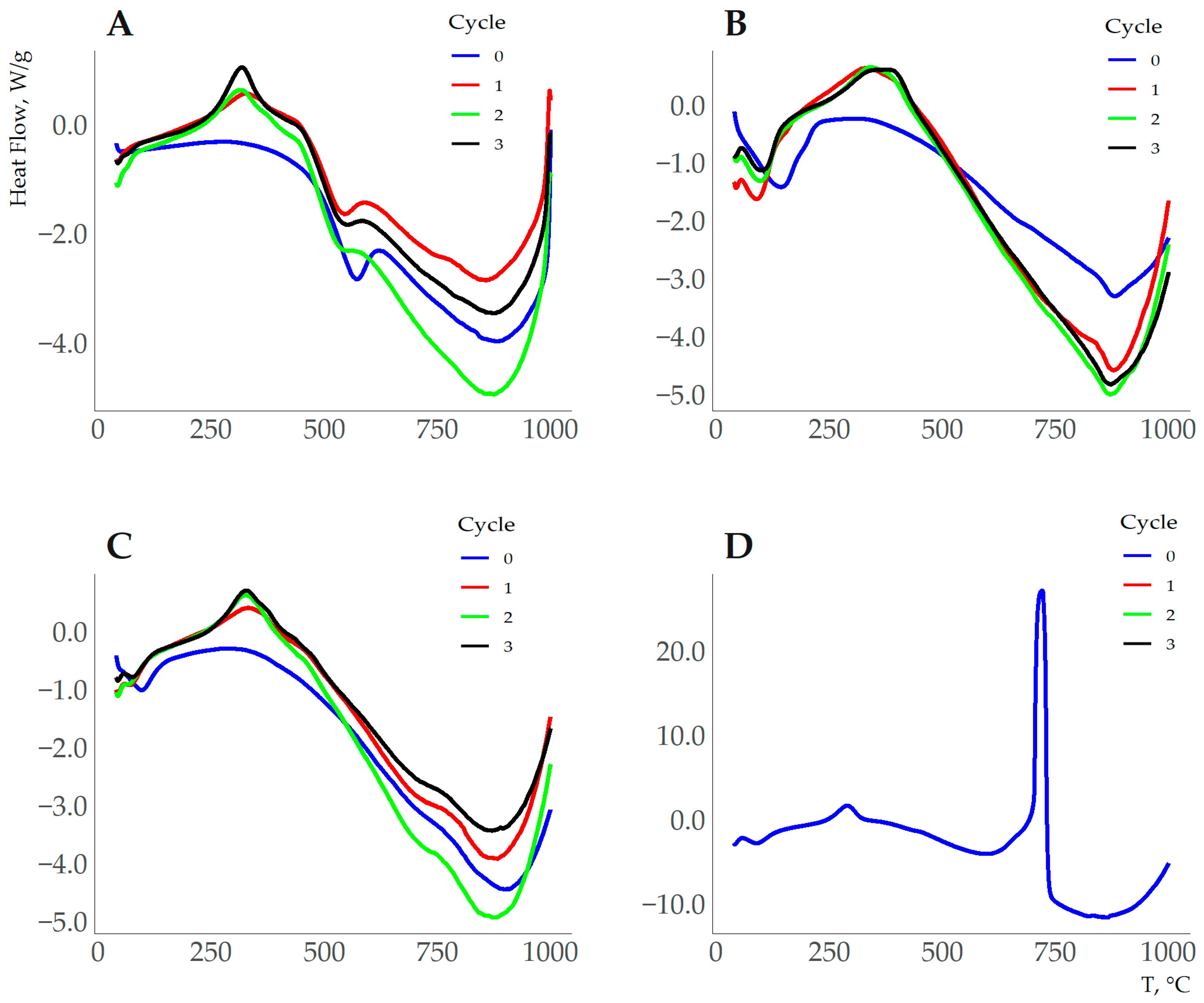 Minerals 13 01310 g003