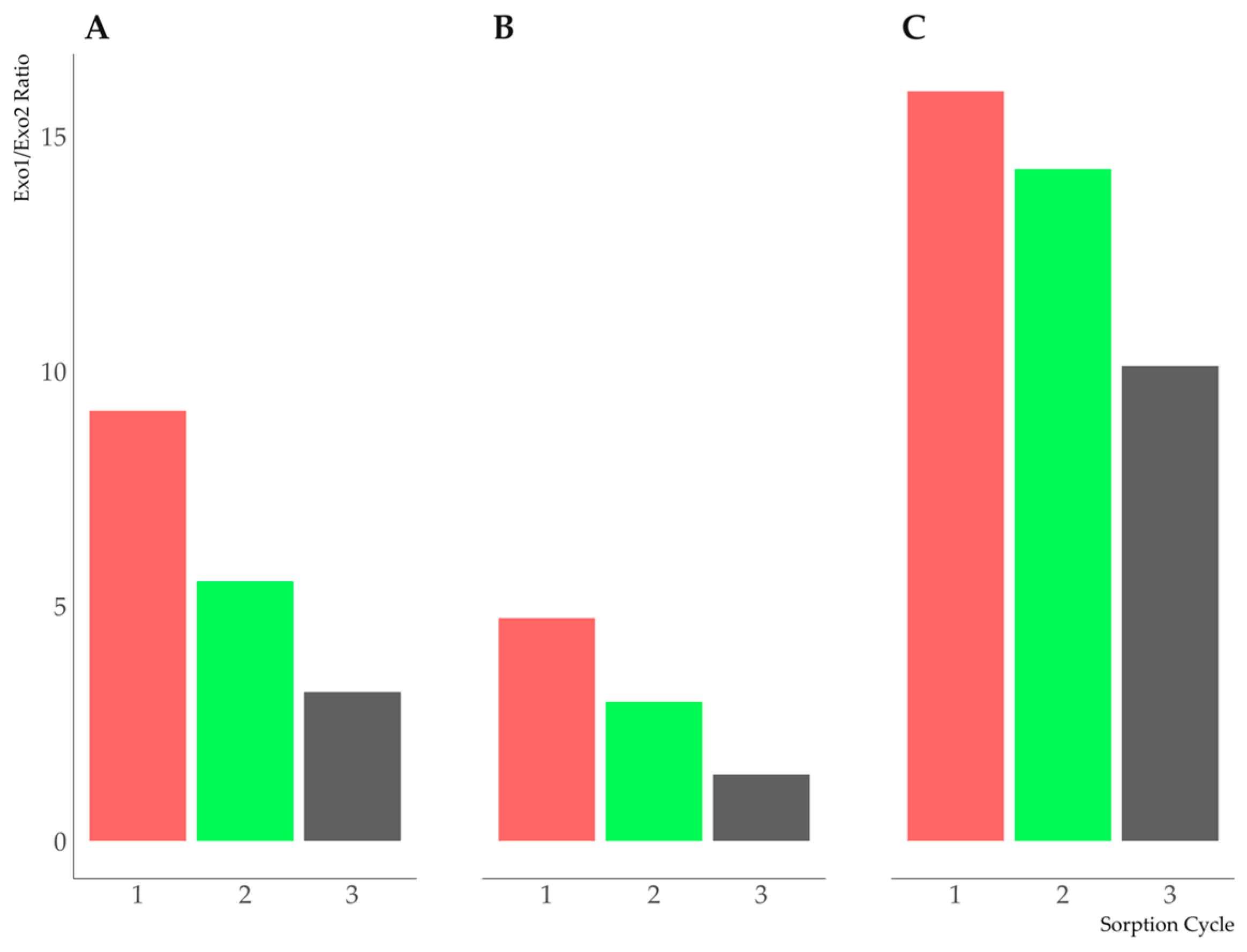 Minerals 13 01310 g007