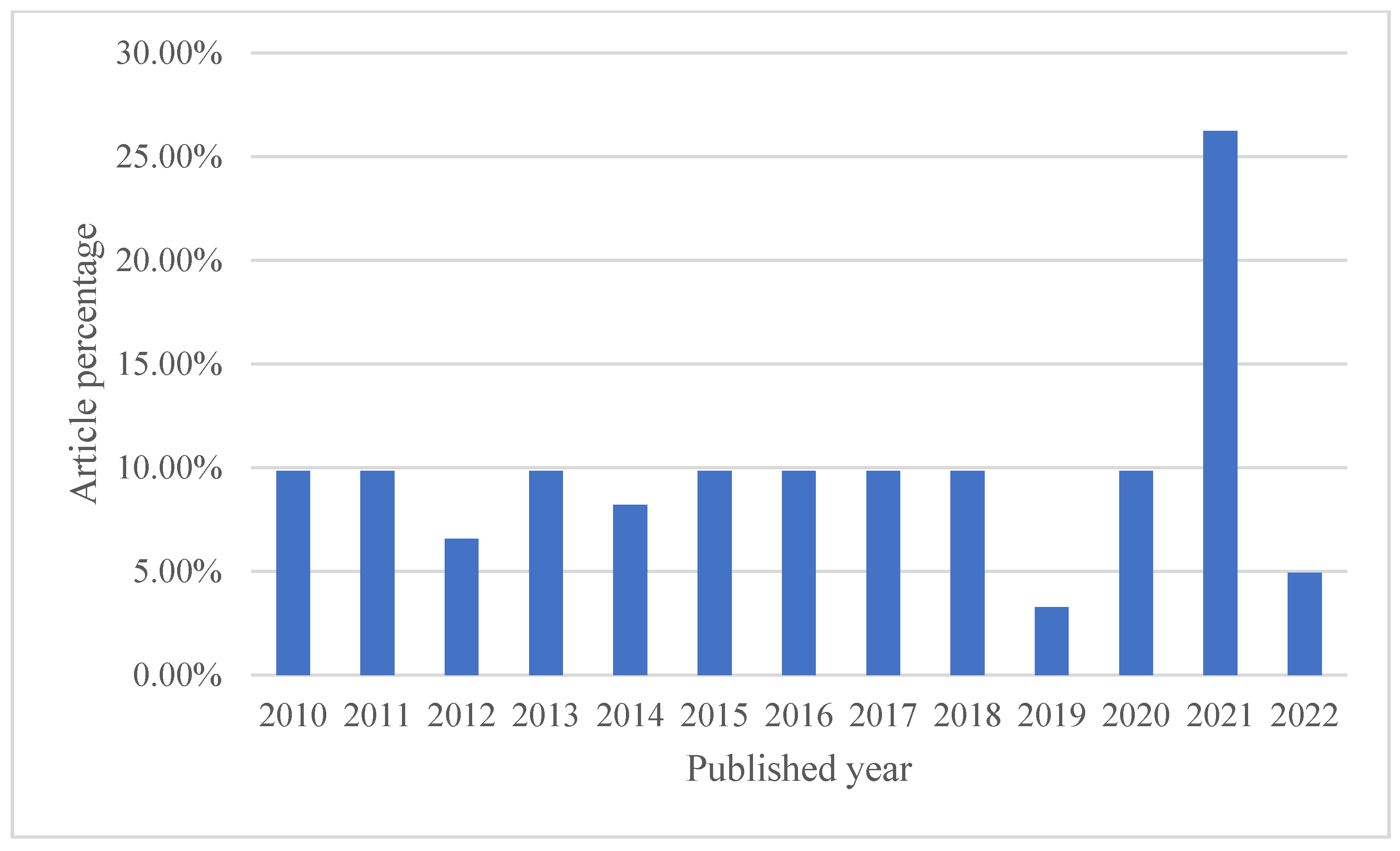 Minerals 13 01311 ch001 Minerals 13 01311 ch001