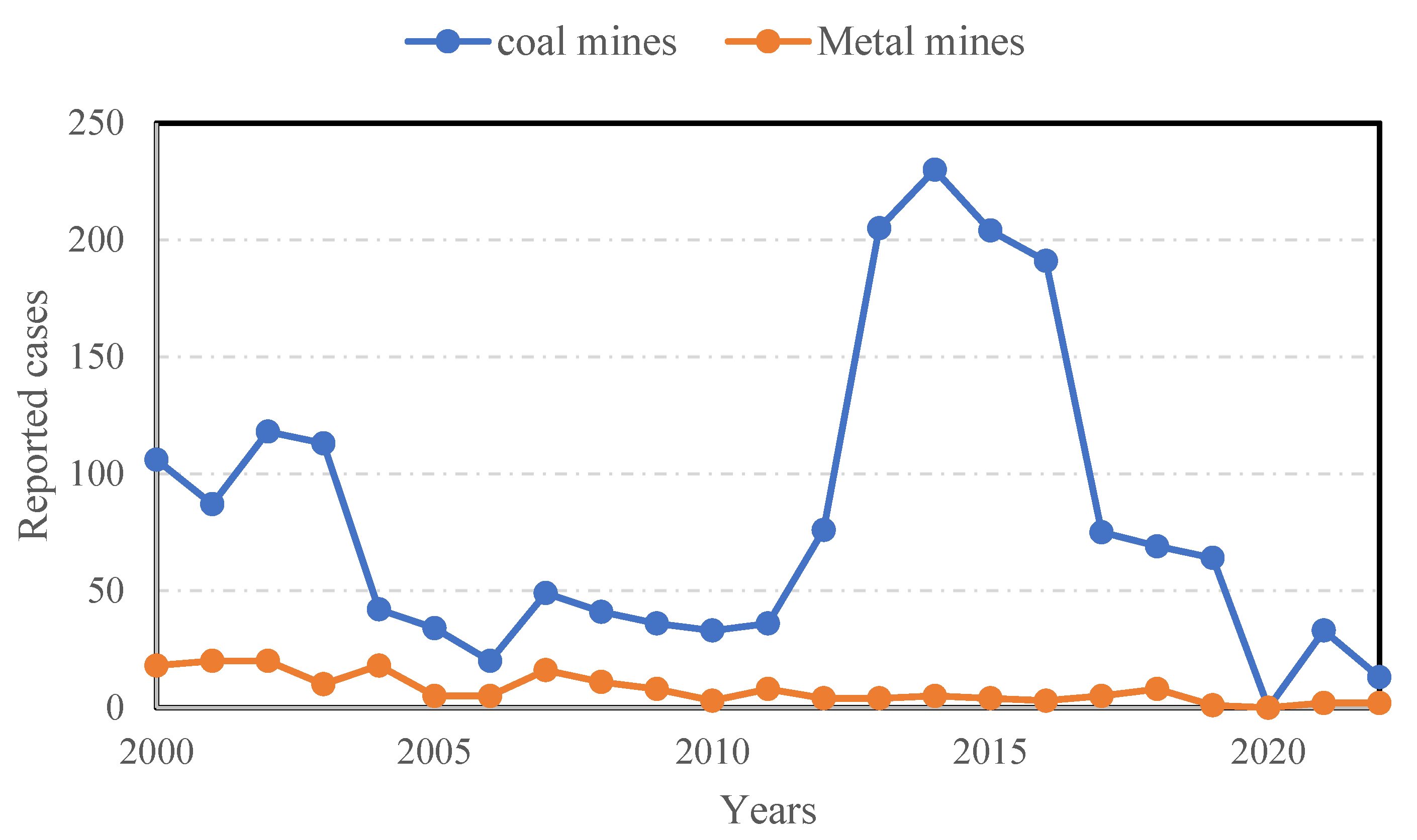 Minerals 13 01311 g003 Minerals 13 01311 g003