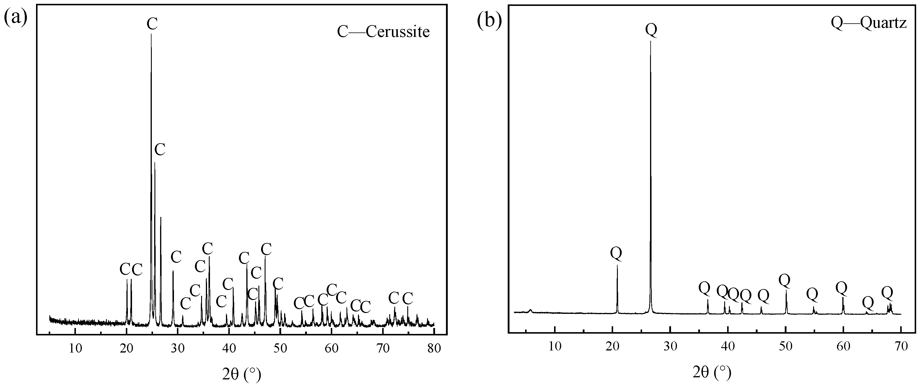 Minerals 13 01315 g001