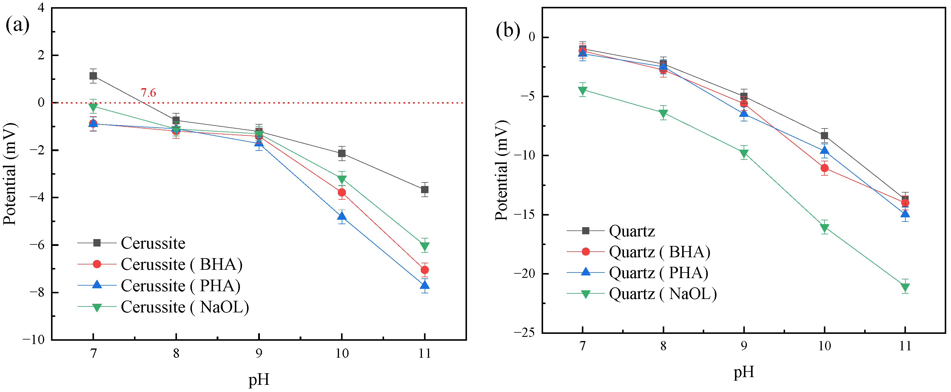 Minerals 13 01315 g007