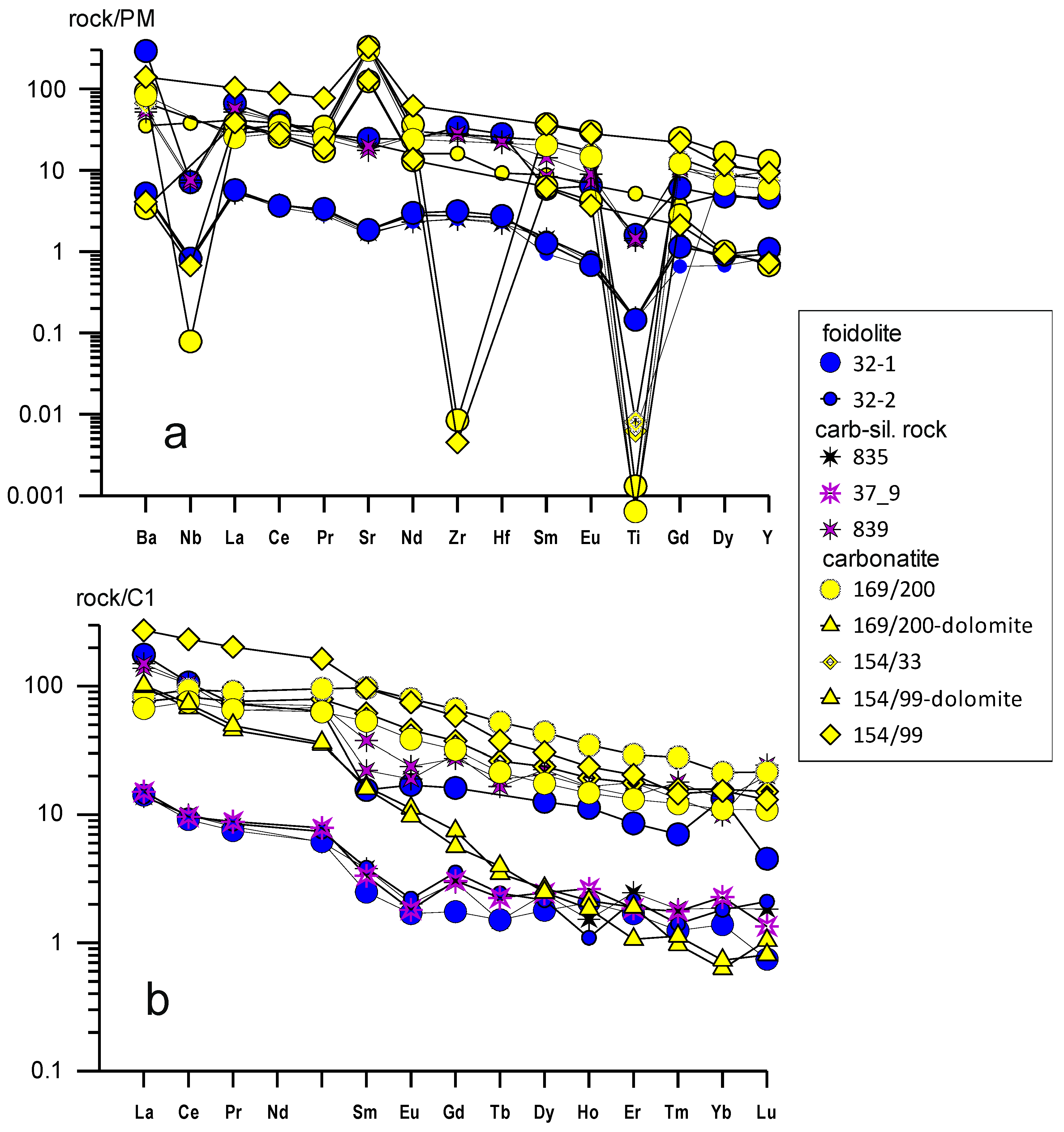 Minerals 13 01318 g007