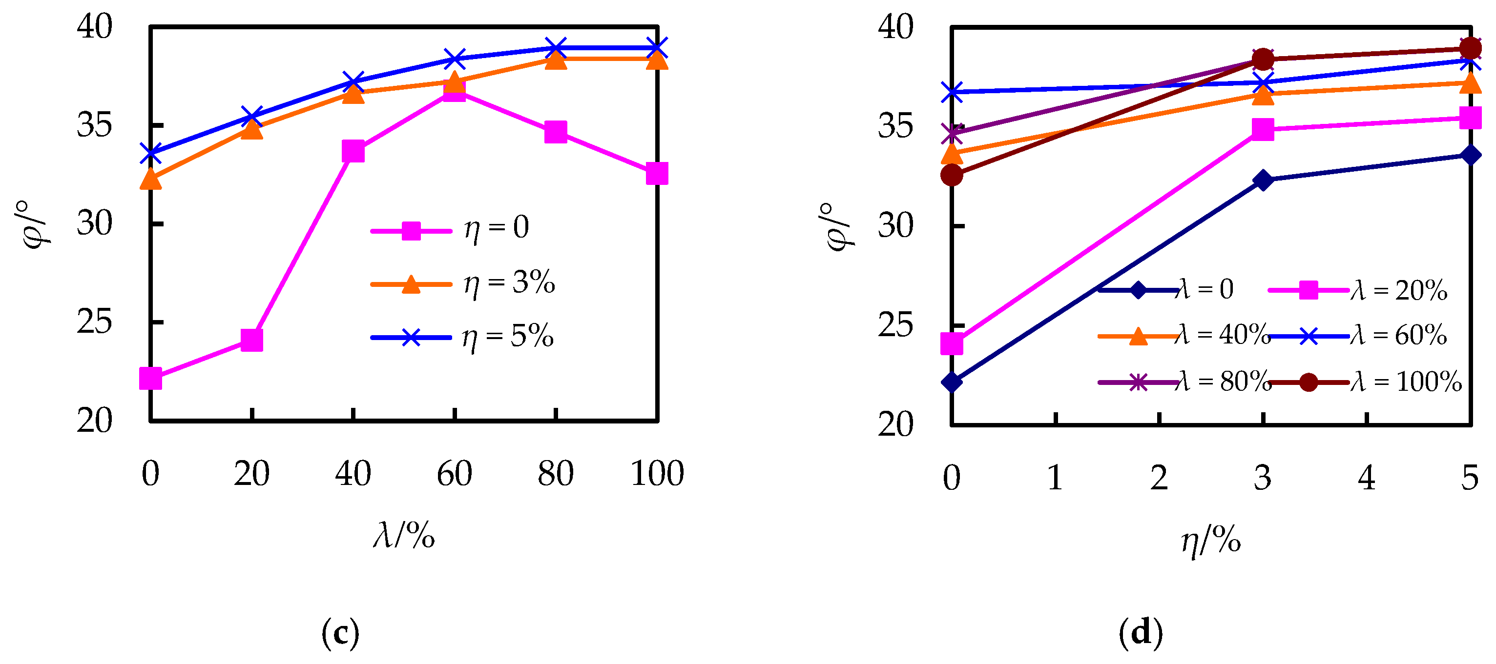 Minerals 13 01321 g006b