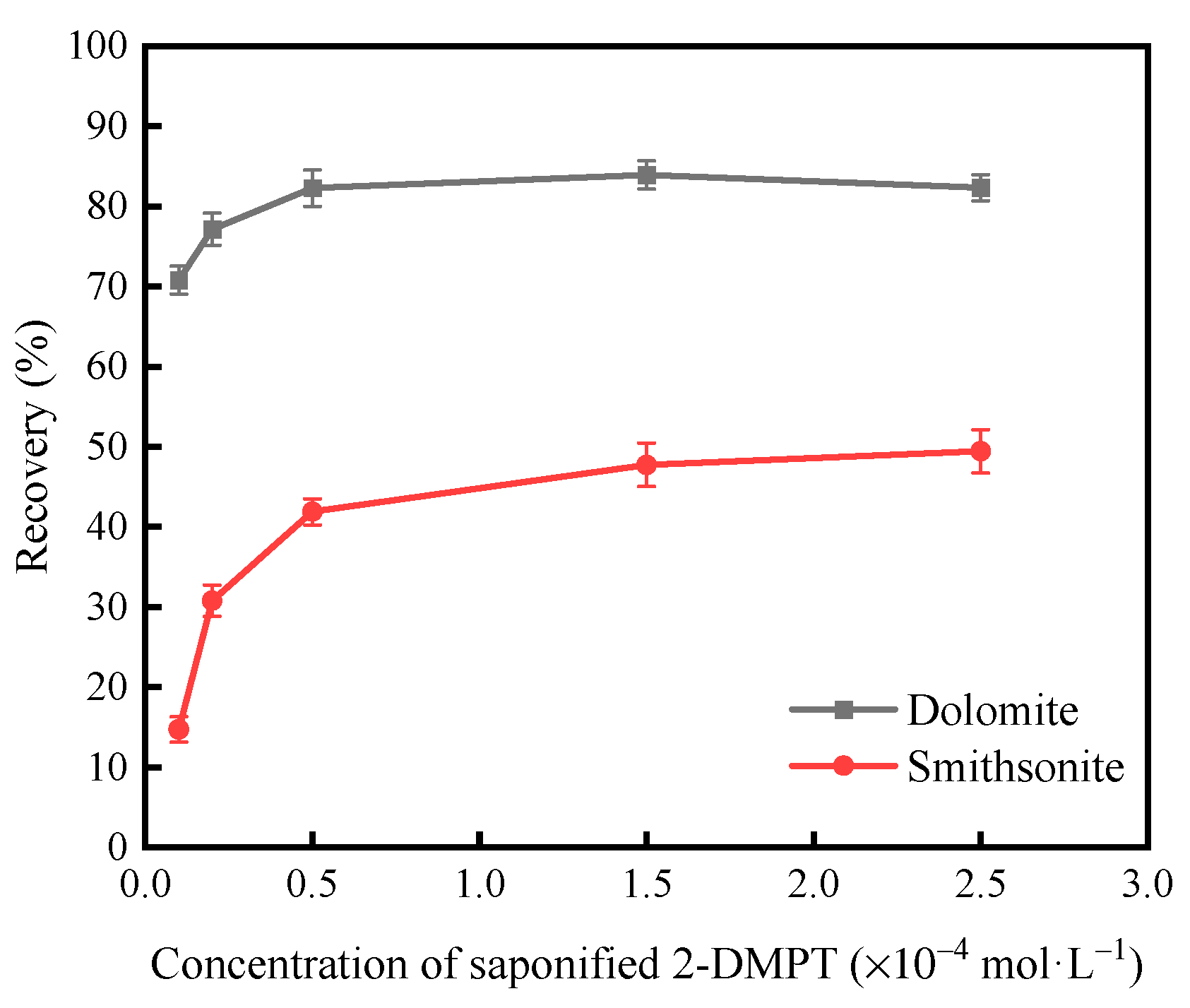 Minerals 13 01322 g003