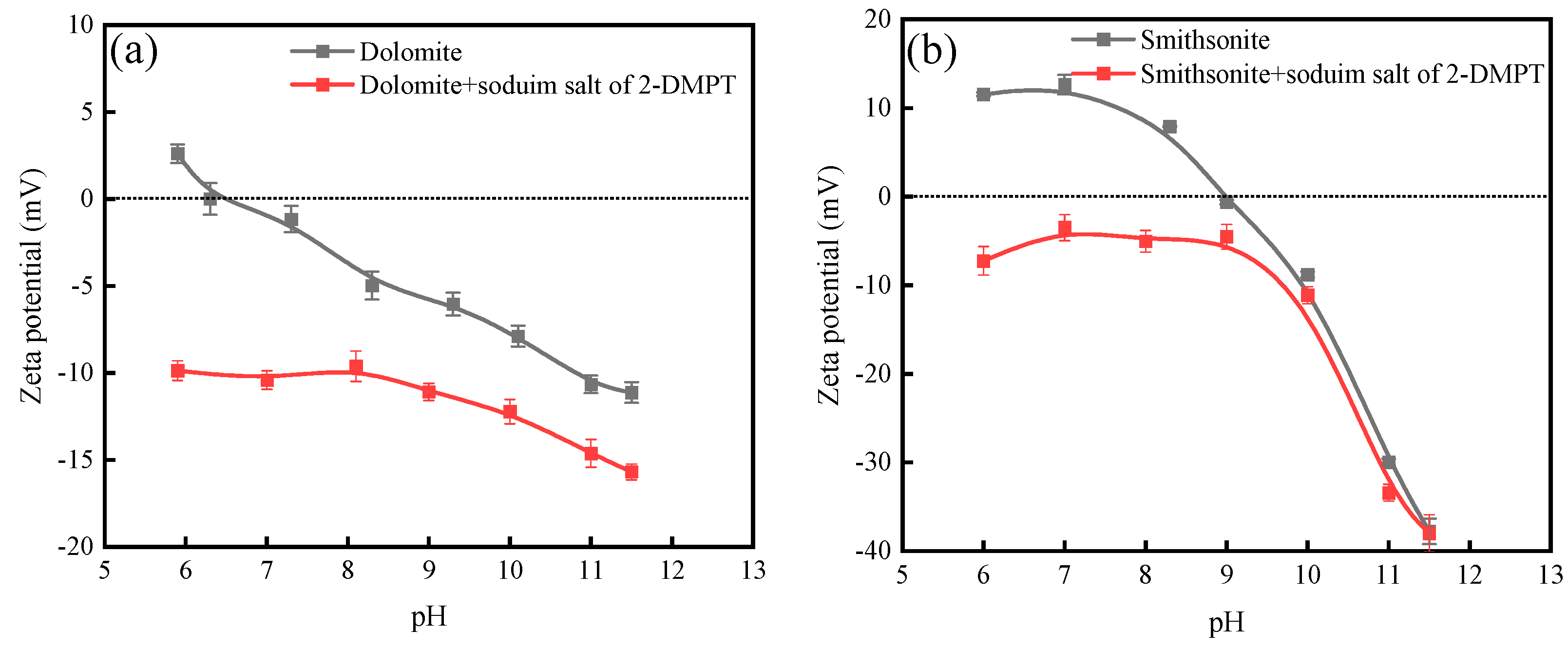 Minerals 13 01322 g007
