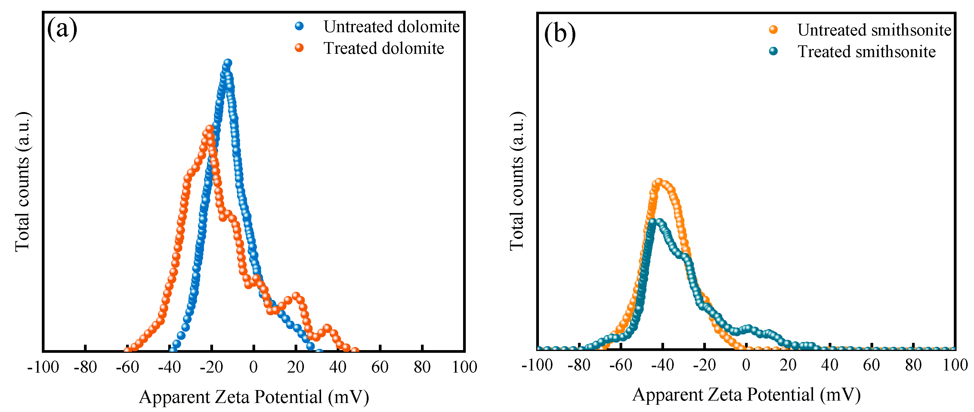 Minerals 13 01322 g008