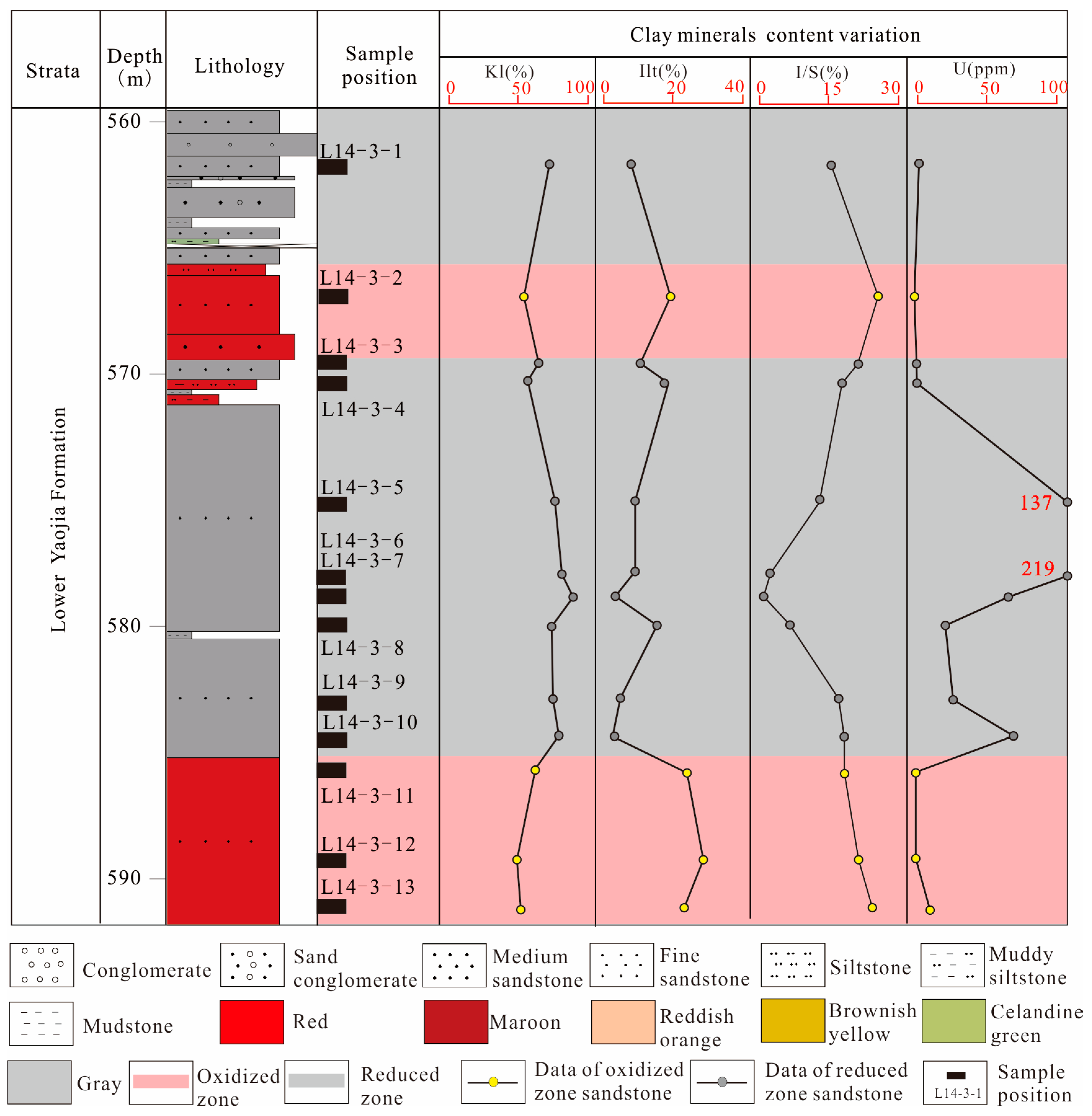Minerals 13 01324 g007