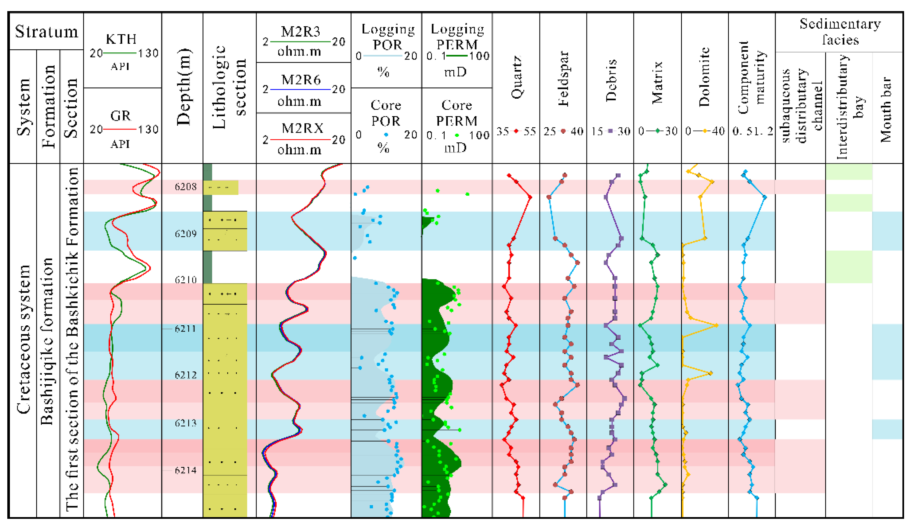 Minerals 13 01326 g007
