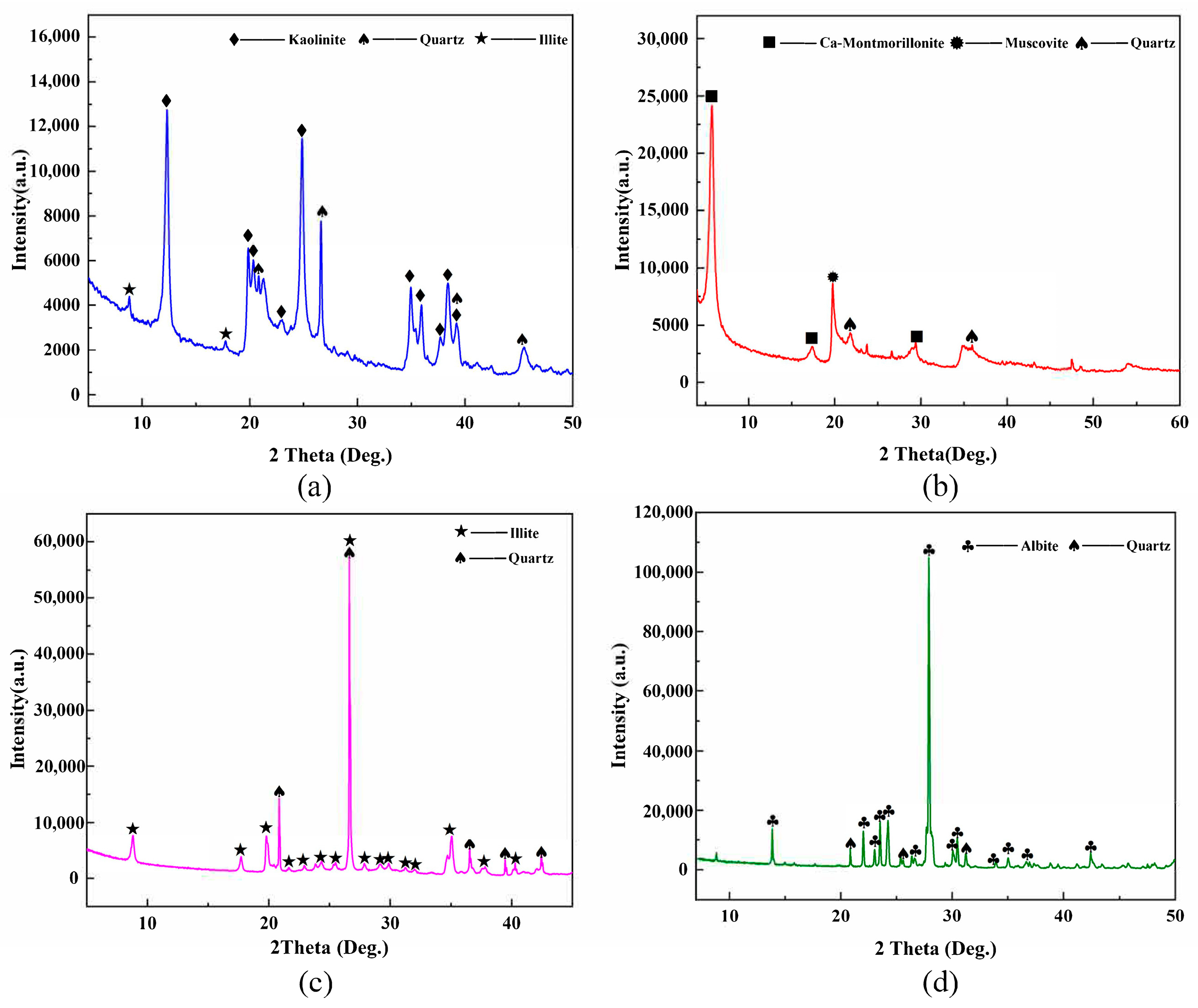 Minerals 13 01327 g002