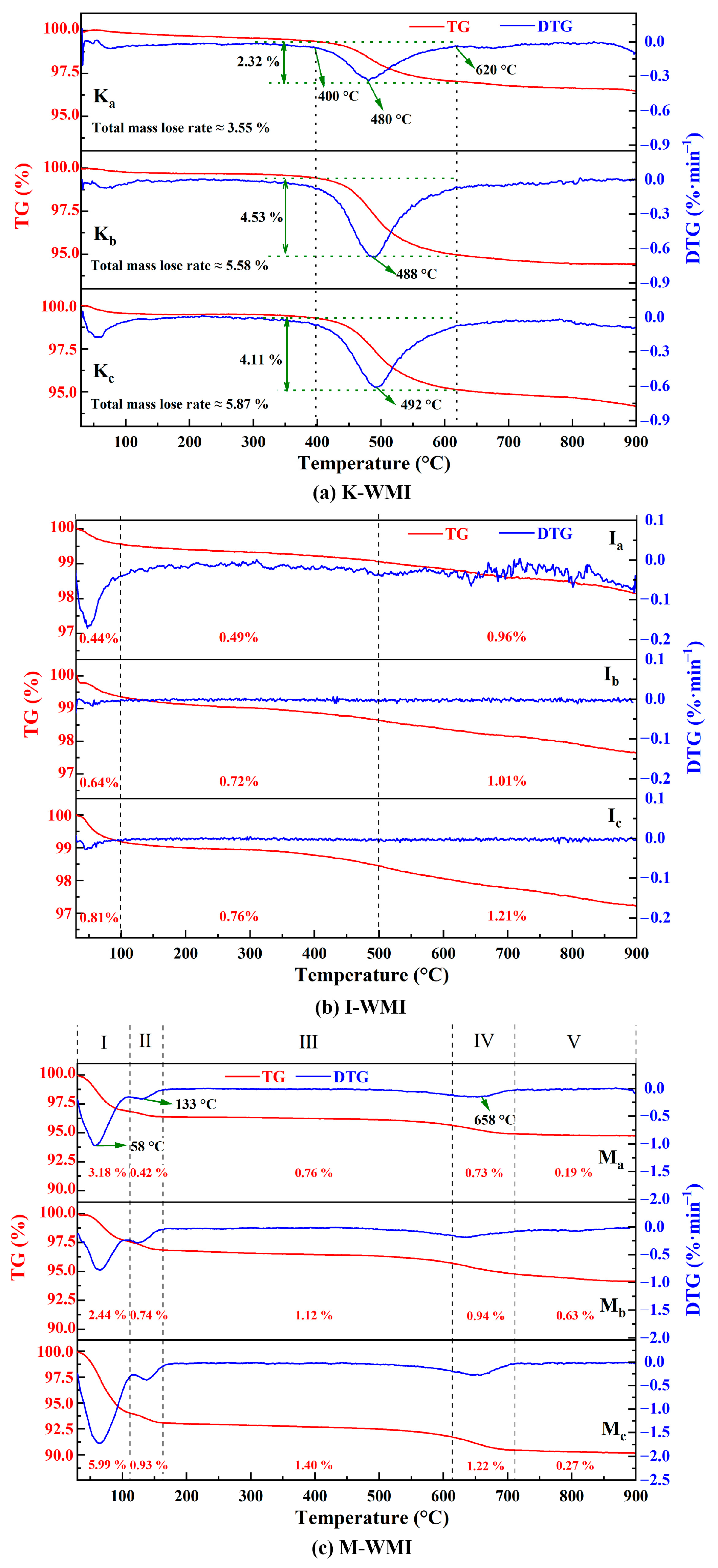 Minerals 13 01327 g005
