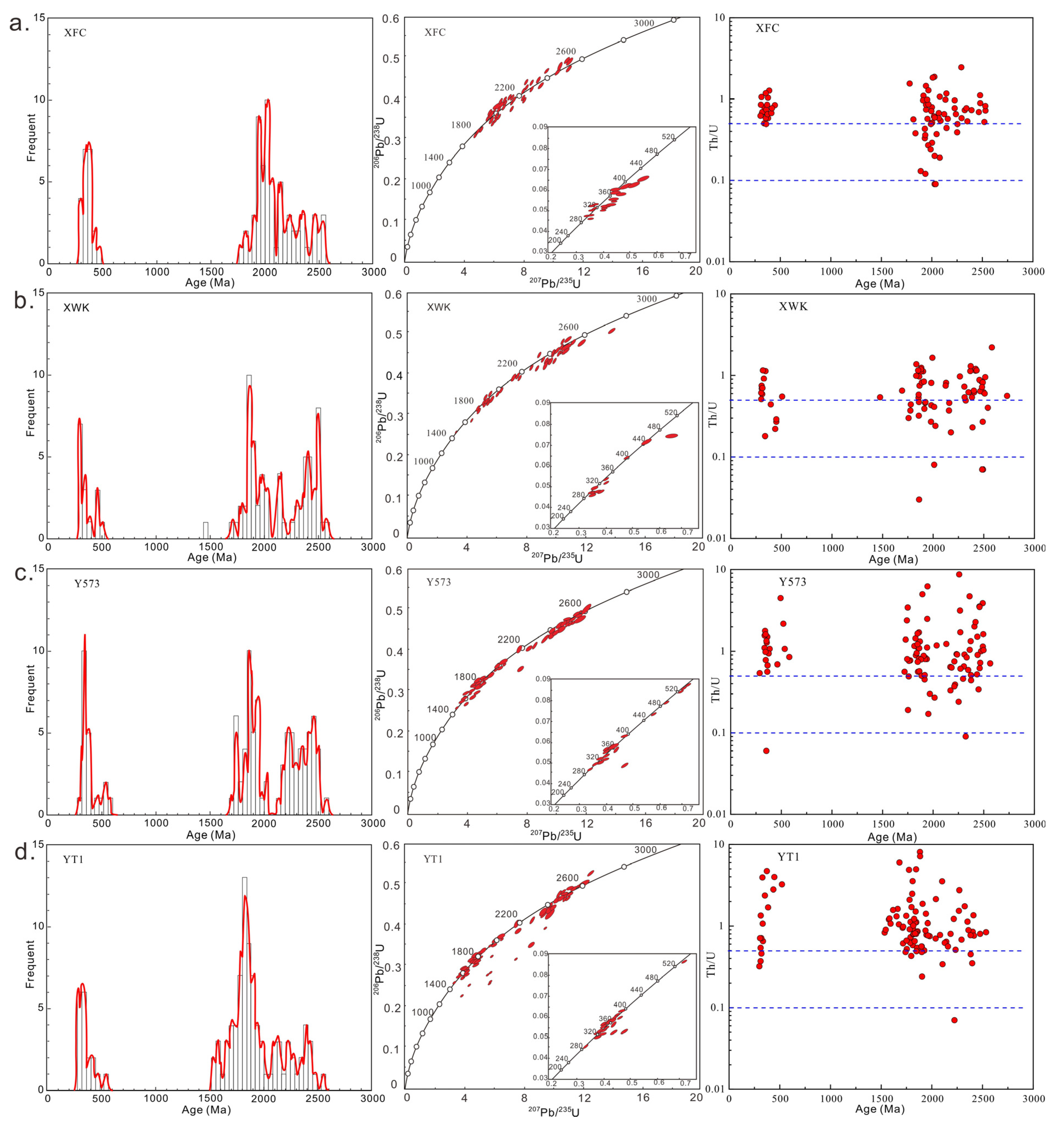 Minerals 13 01331 g004