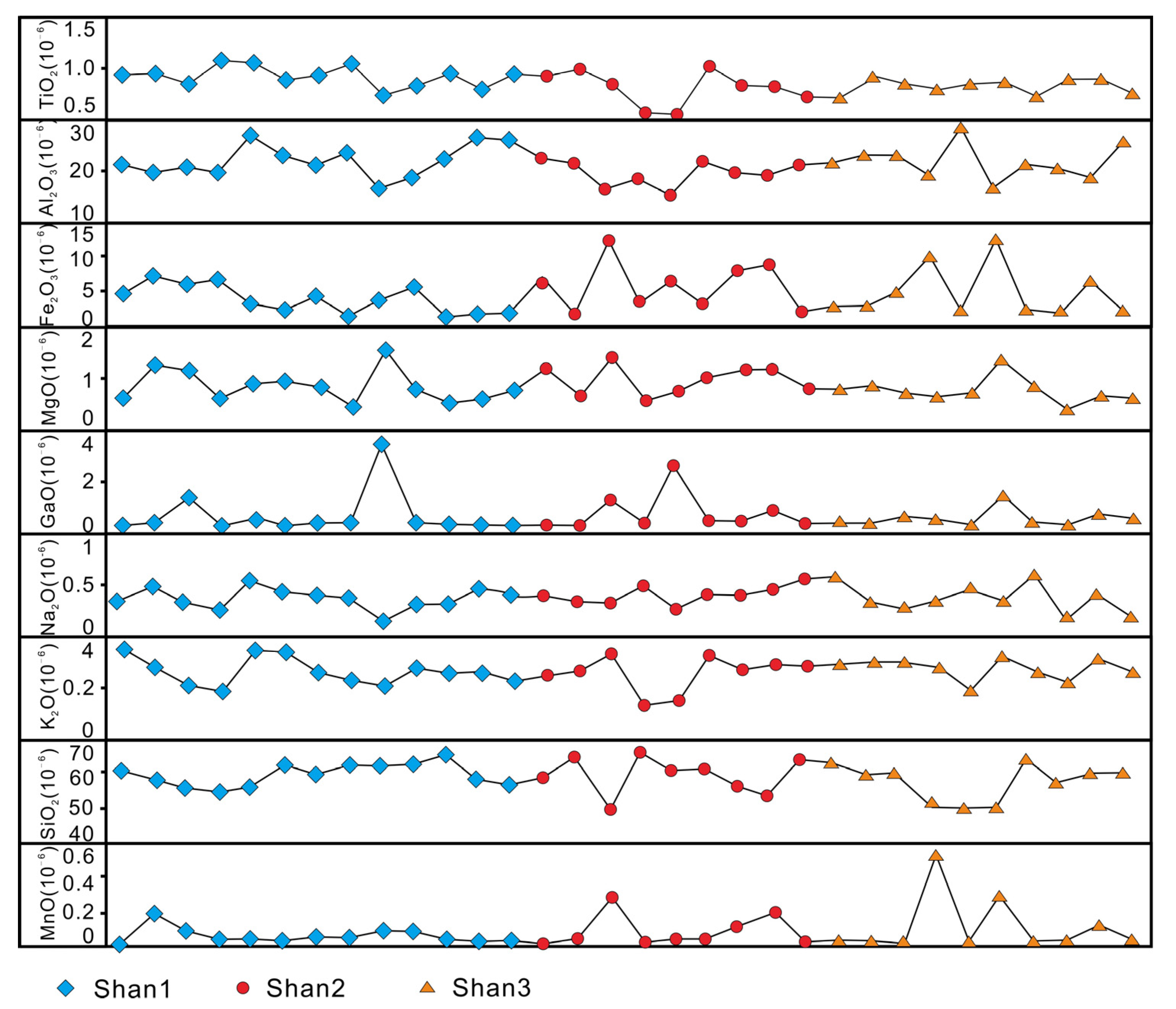 Minerals 13 01331 g005