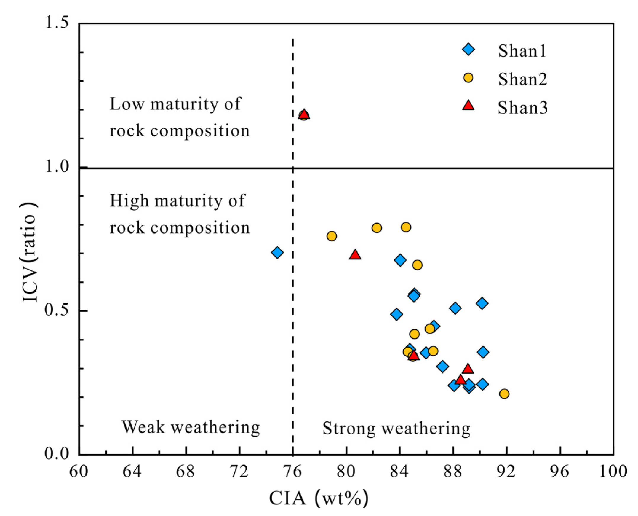 Minerals 13 01331 g006