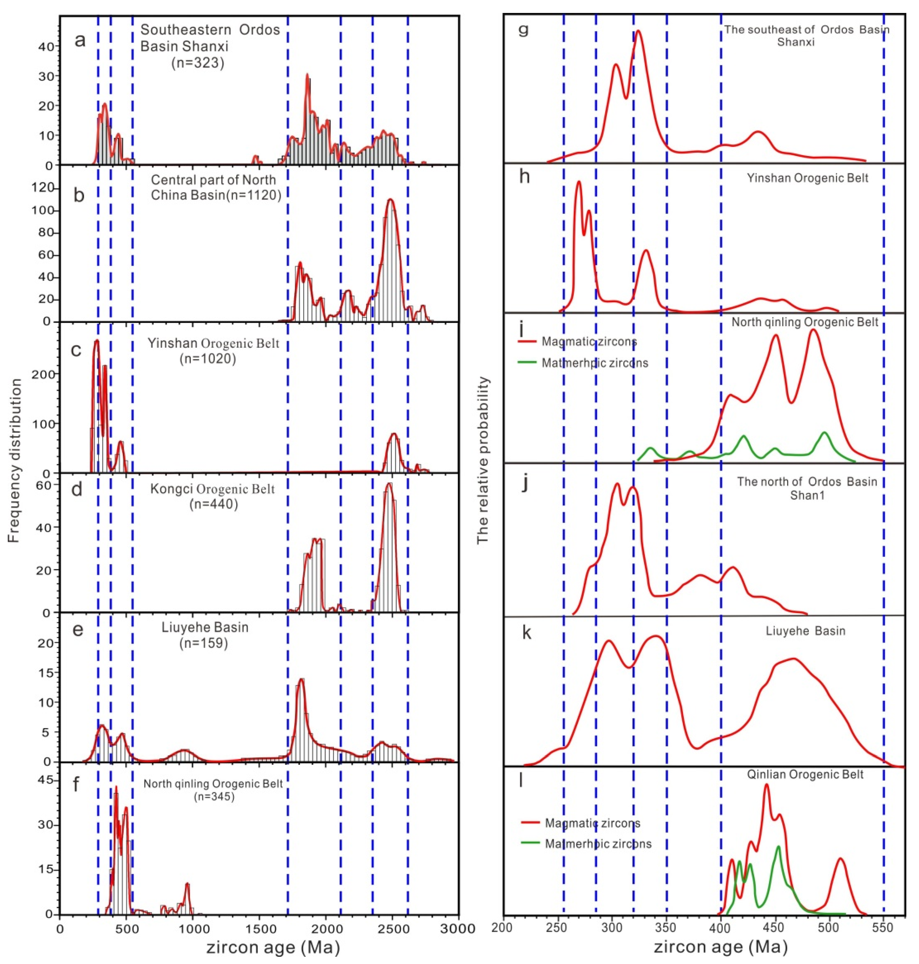 Minerals 13 01331 g010