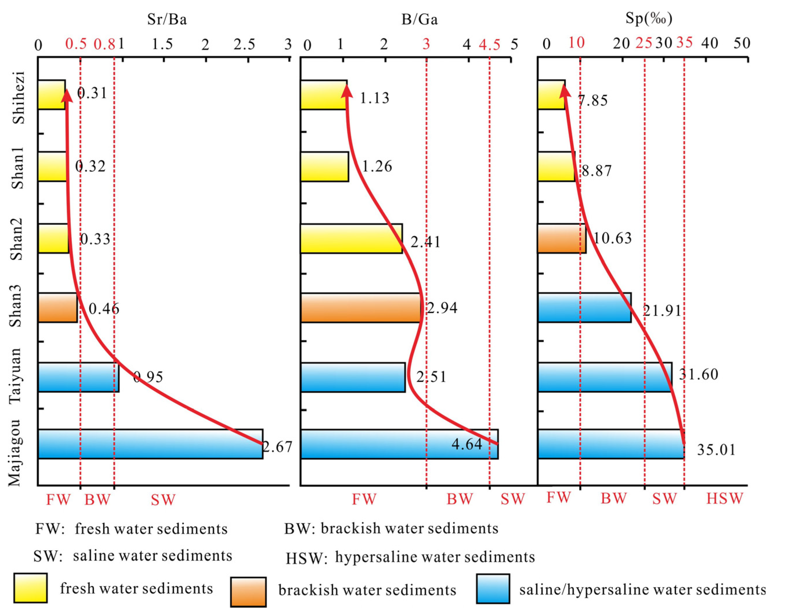 Minerals 13 01331 g014
