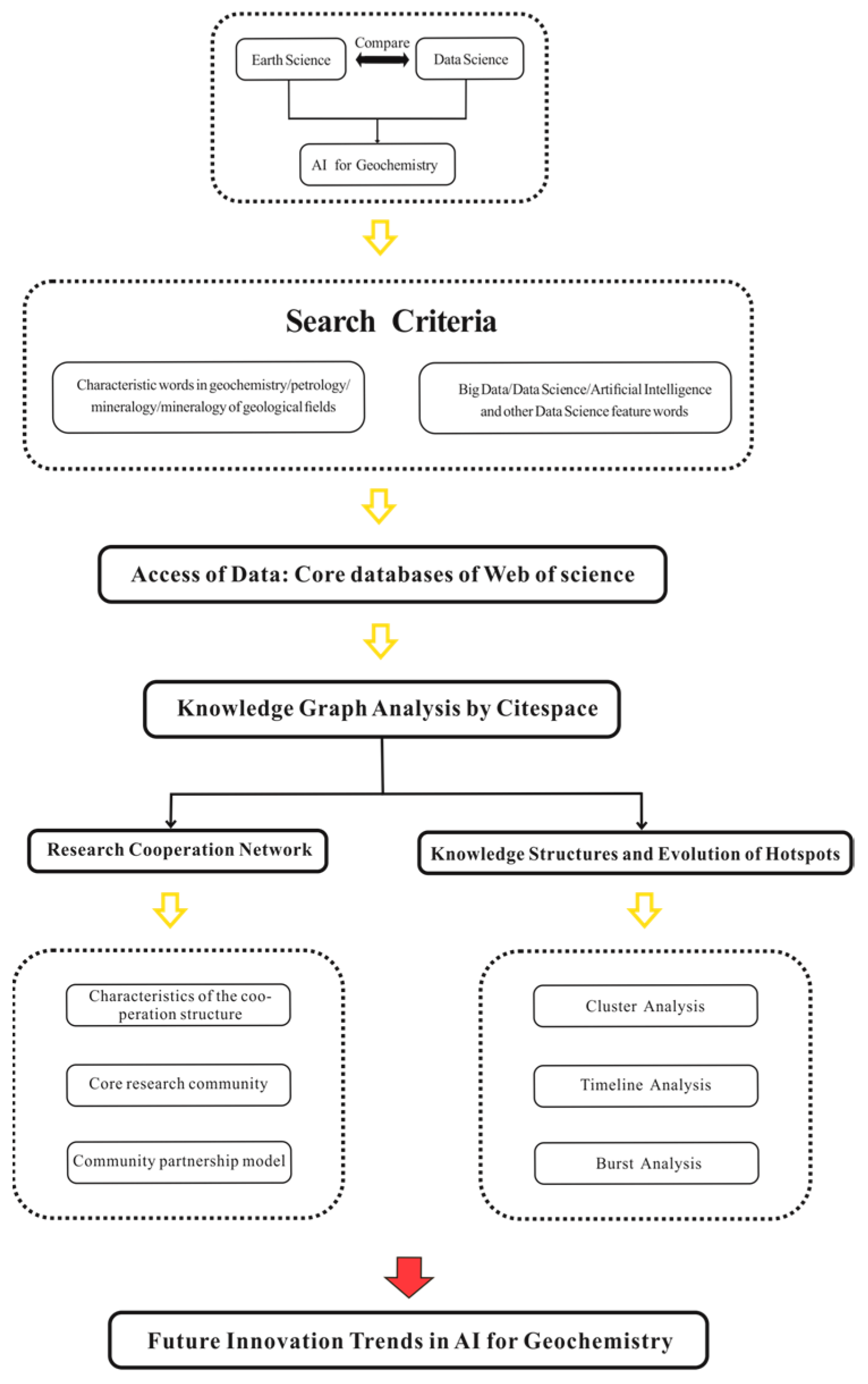 Minerals 13 01332 g001