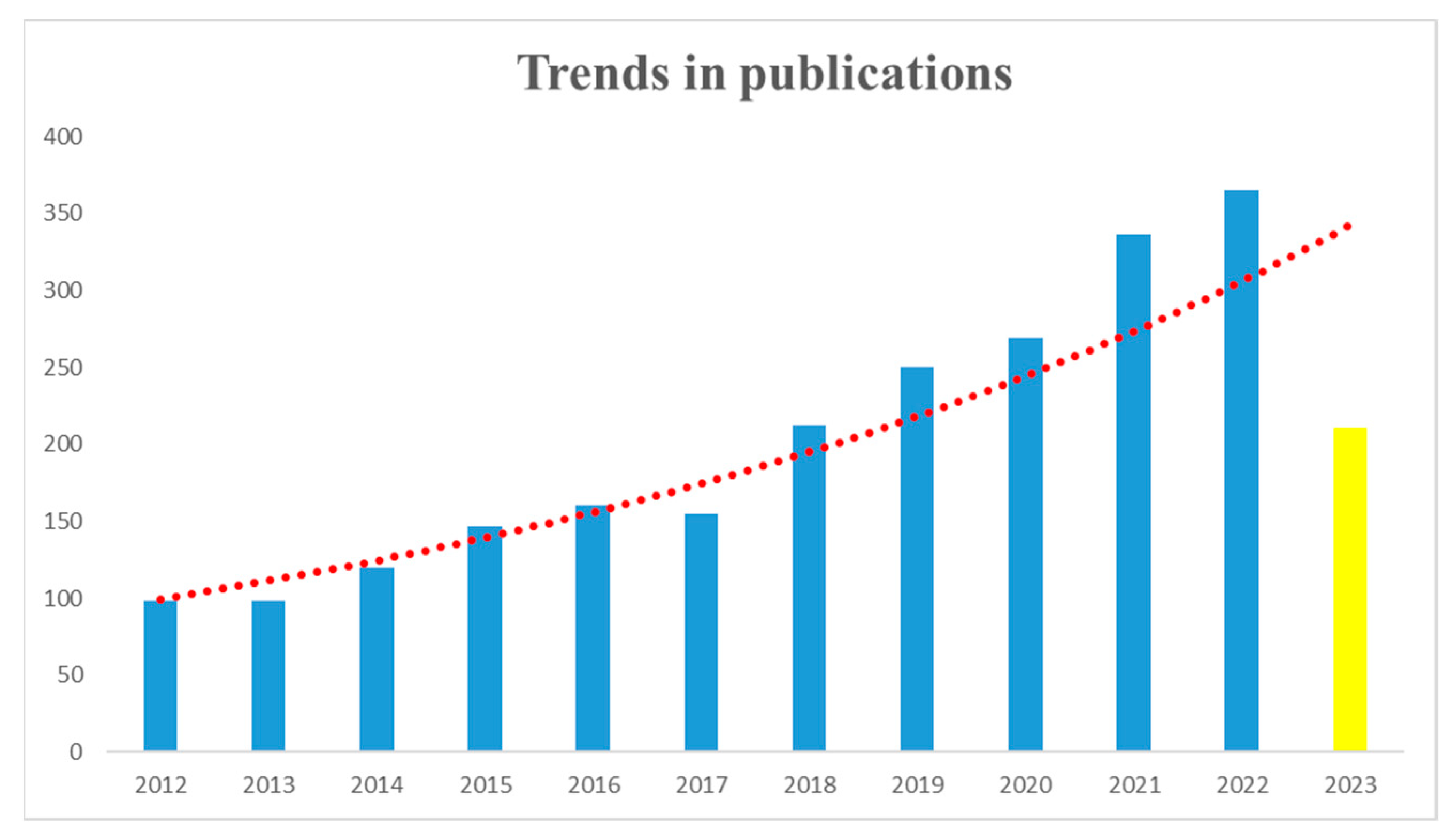 Minerals 13 01332 g002