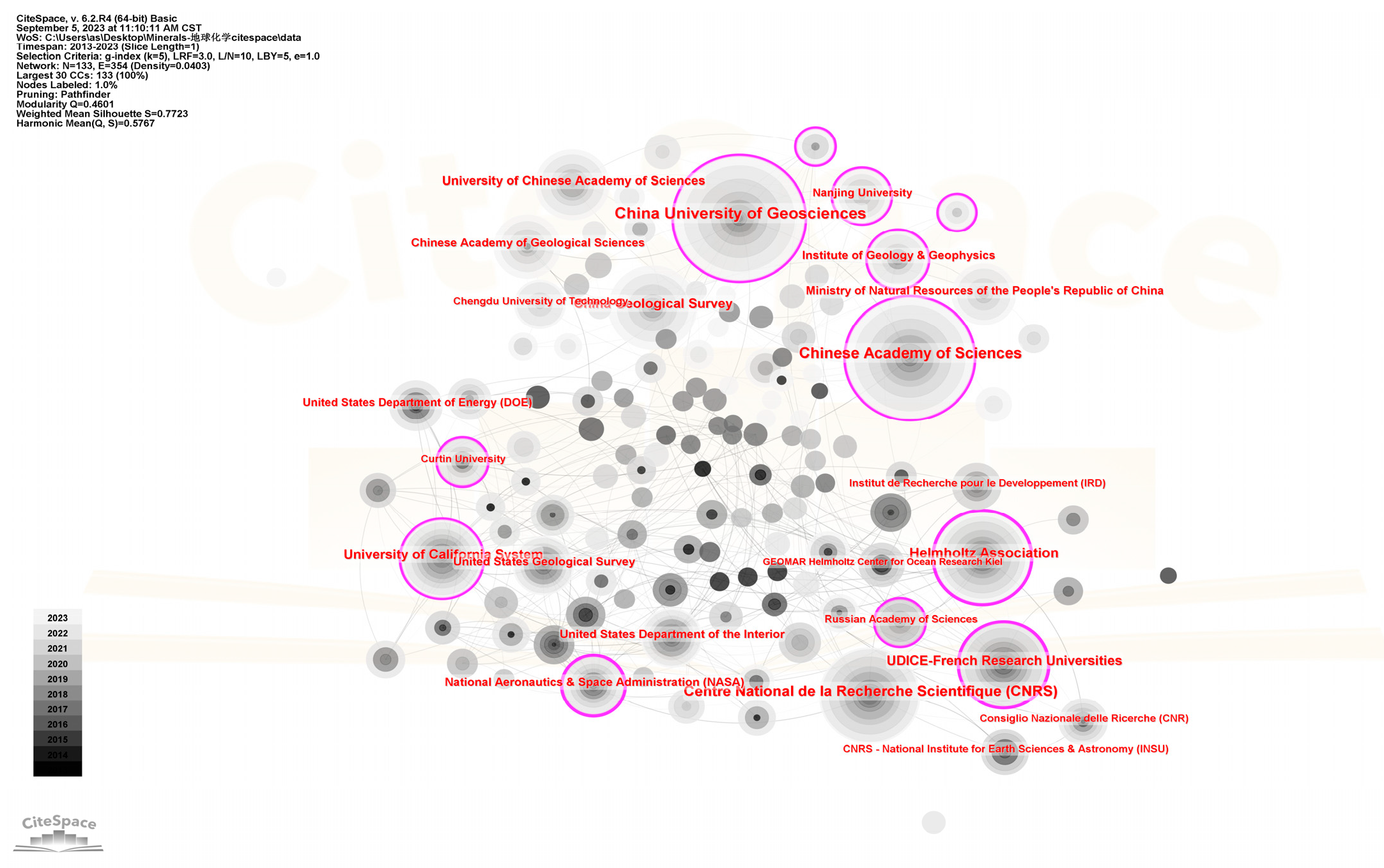 Minerals 13 01332 g005